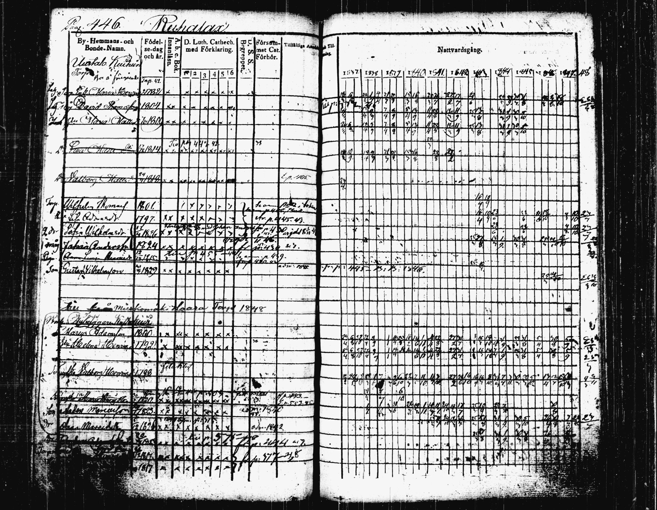 [ ../kirjat/Kirkonkirjat/joutsa/rippikirja_1836-1848_tk876-877/kuvat/463.jpg ]