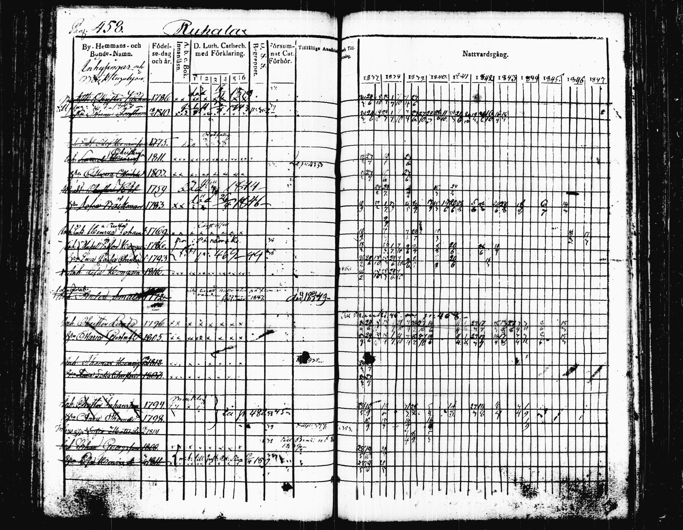 [ ../kirjat/Kirkonkirjat/joutsa/rippikirja_1836-1848_tk876-877/kuvat/475.jpg ]