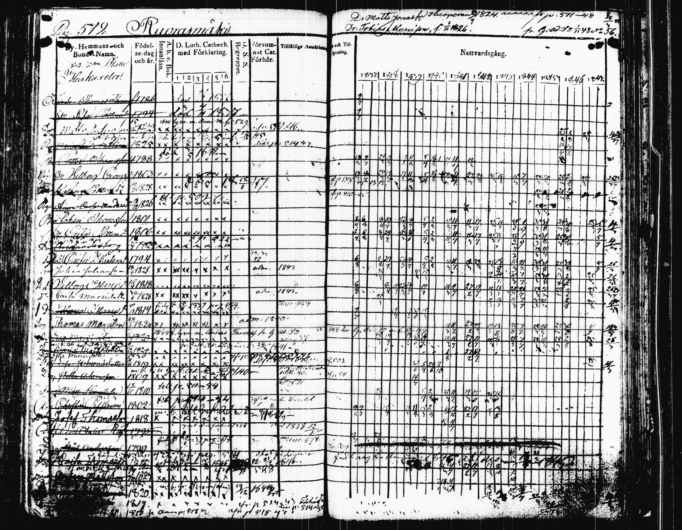 [ ../kirjat/Kirkonkirjat/joutsa/rippikirja_1836-1848_tk876-877/kuvat/528.jpg ]