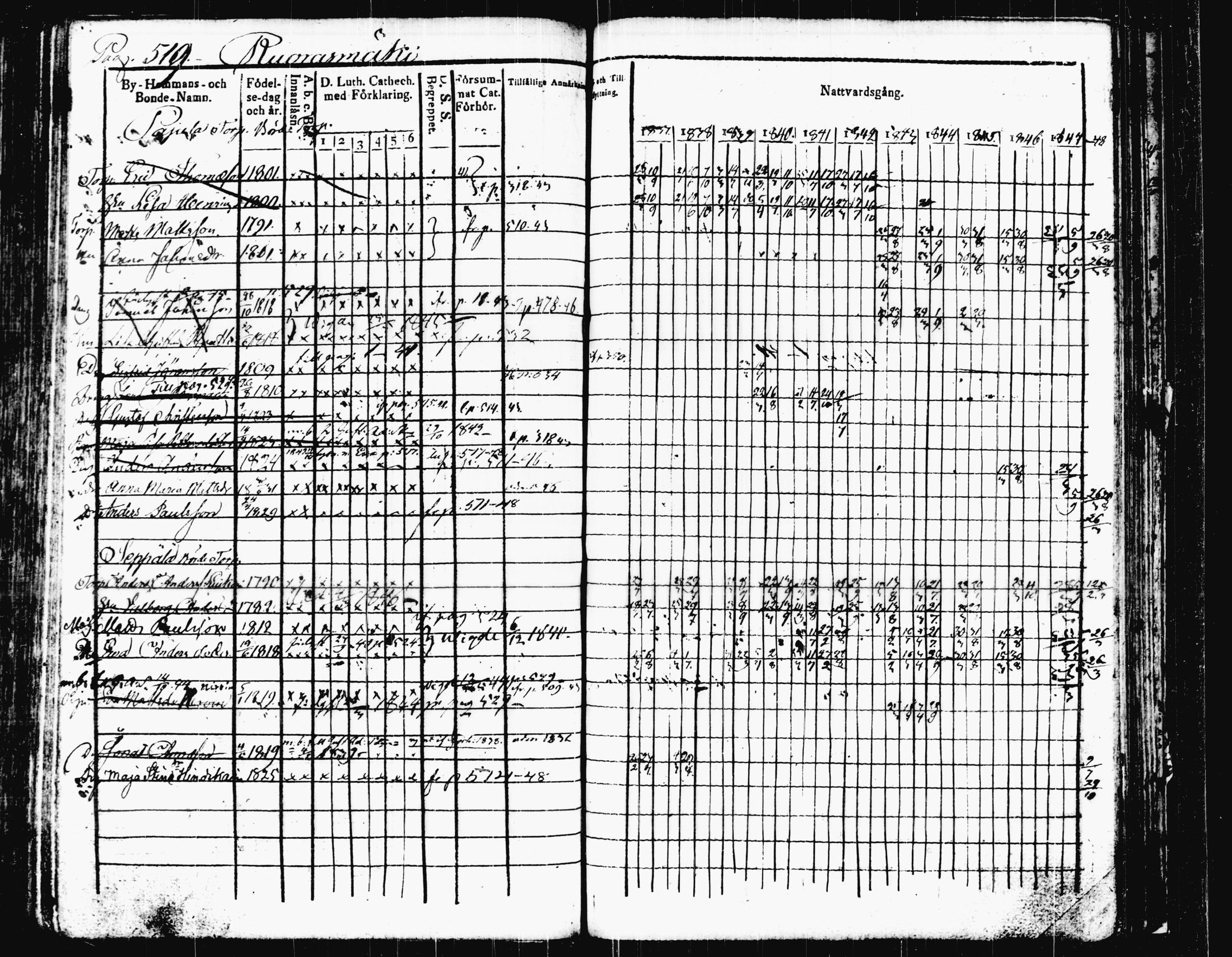 [ ../kirjat/Kirkonkirjat/joutsa/rippikirja_1836-1848_tk876-877/kuvat/535.jpg ]