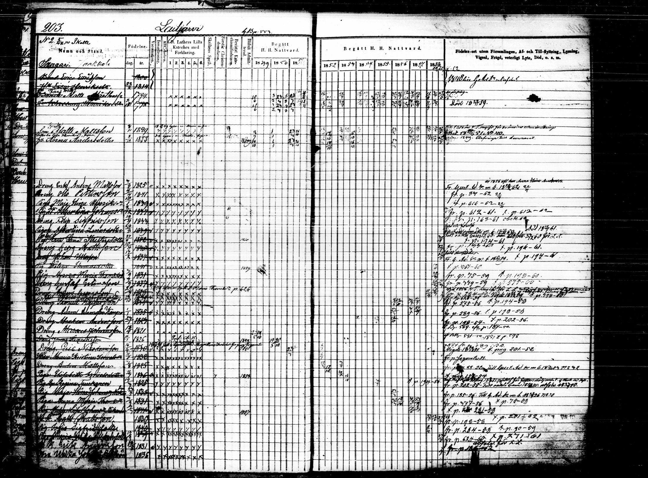[ ../kirjat/Kirkonkirjat/joutsa/rippikirja_1849-1863_tk877-878/kuvat/205.jpg ]