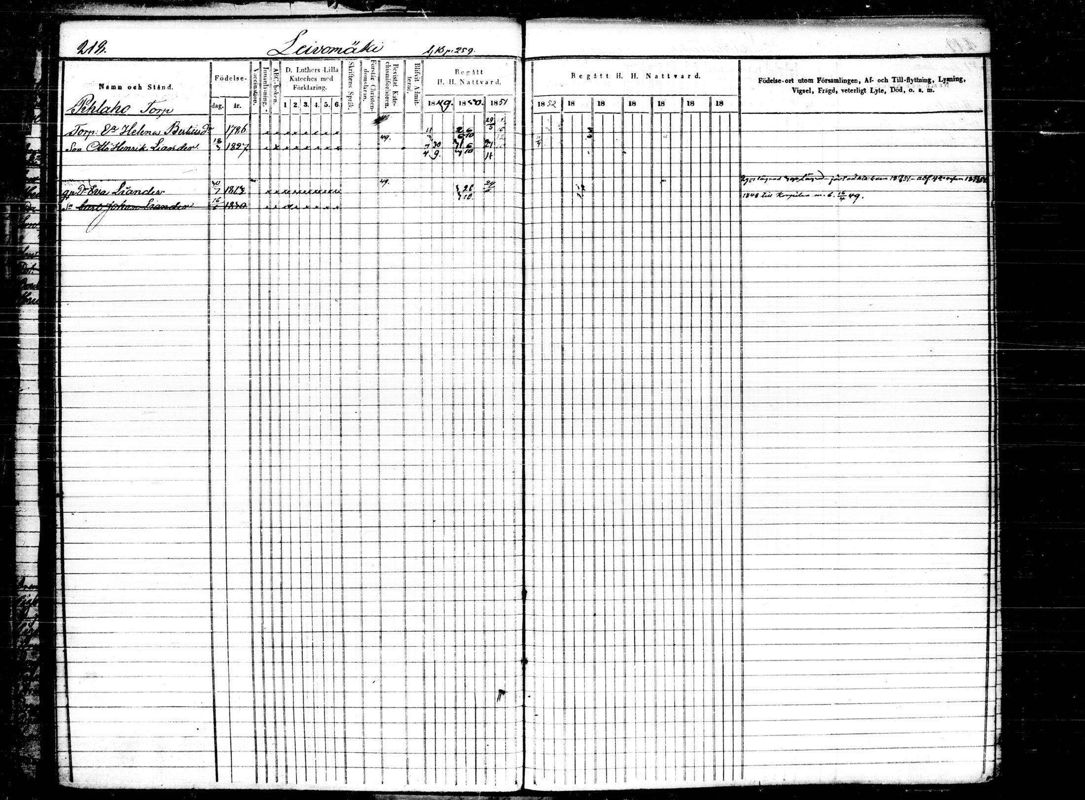 [ ../kirjat/Kirkonkirjat/joutsa/rippikirja_1849-1863_tk877-878/kuvat/220.jpg ]