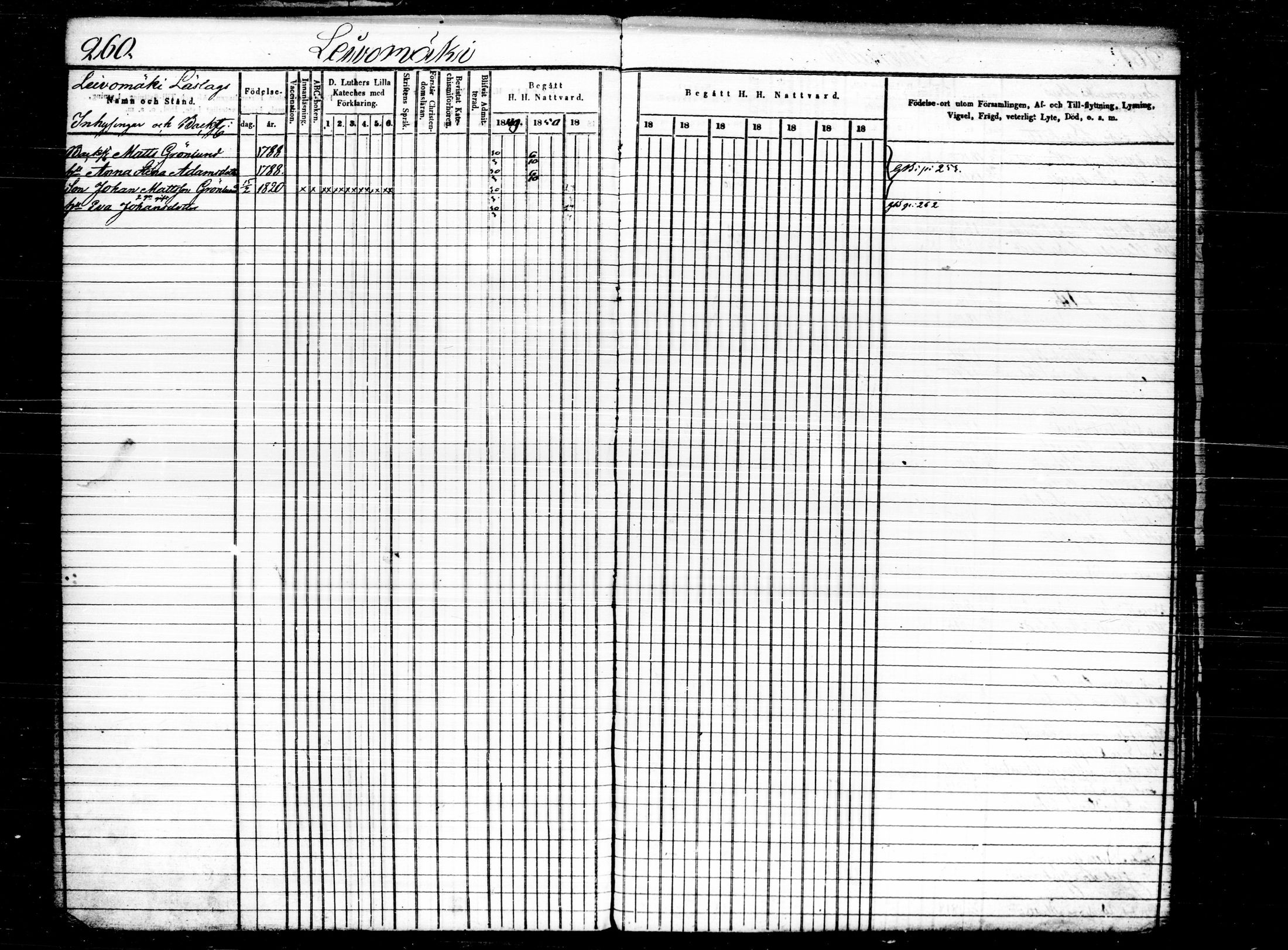 [ ../kirjat/Kirkonkirjat/joutsa/rippikirja_1849-1863_tk877-878/kuvat/263.jpg ]