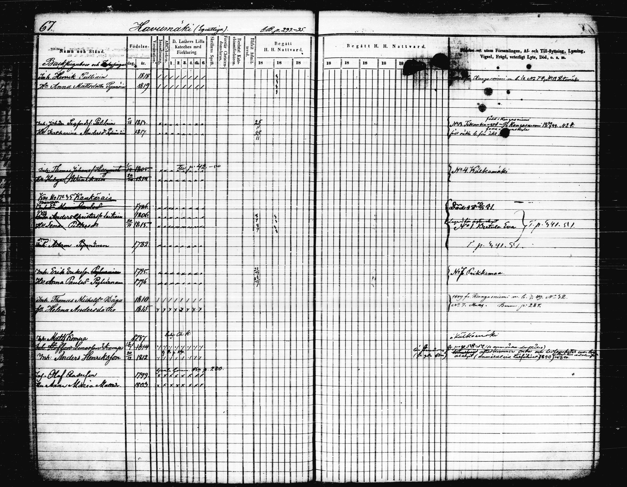 [ ../kirjat/Kirkonkirjat/joutsa/rippikirja_1849-1863_tk877-878/kuvat/71.jpg ]