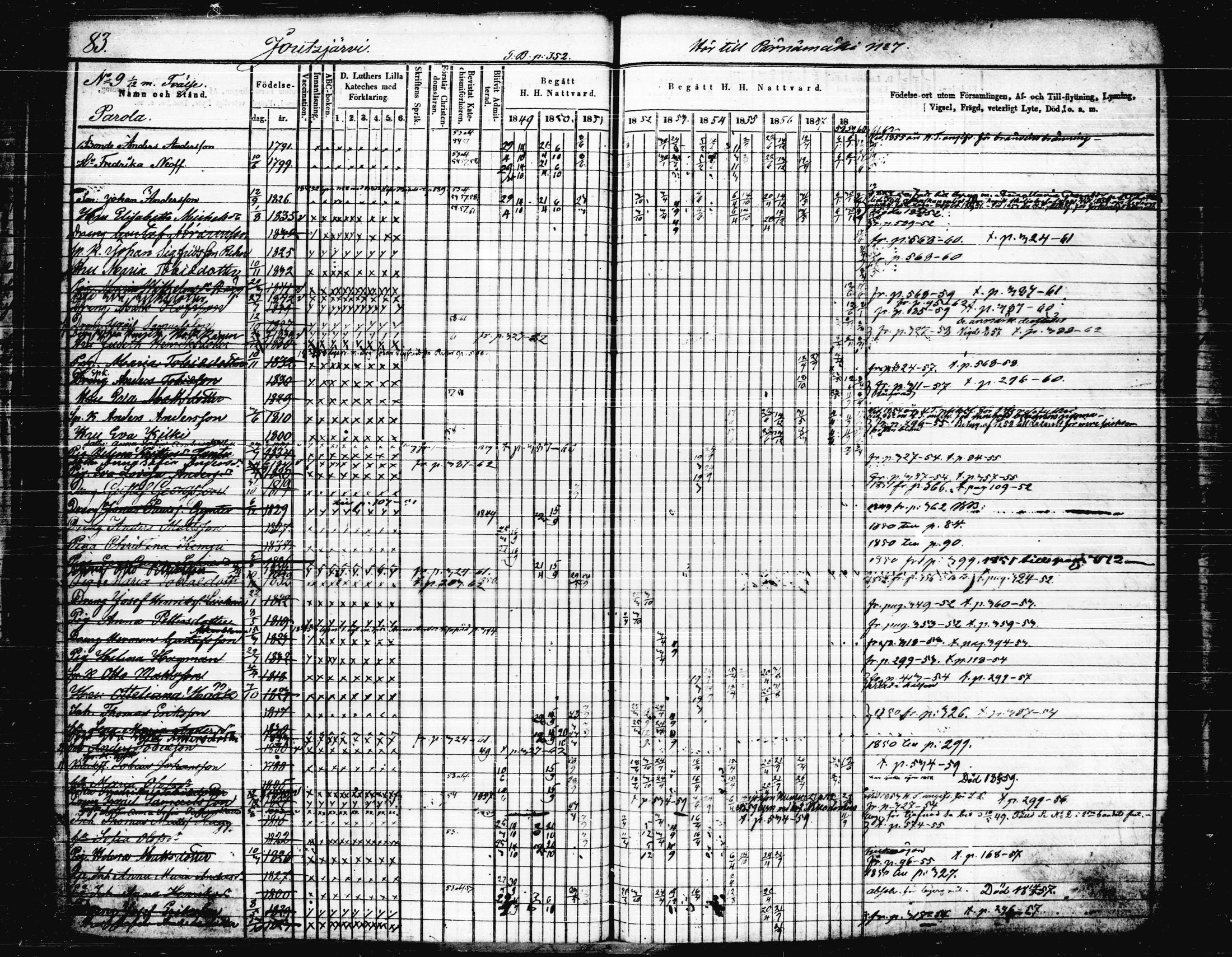 [ ../kirjat/Kirkonkirjat/joutsa/rippikirja_1849-1863_tk877-878/kuvat/87.jpg ]
