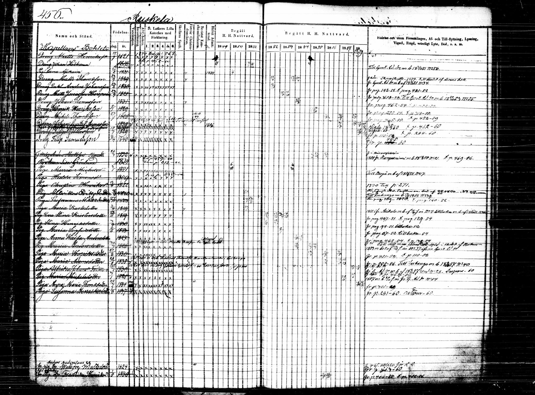 [ ../kirjat/Kirkonkirjat/joutsa/rippikirja_1849-1863_tk878/kuvat/119.jpg ]