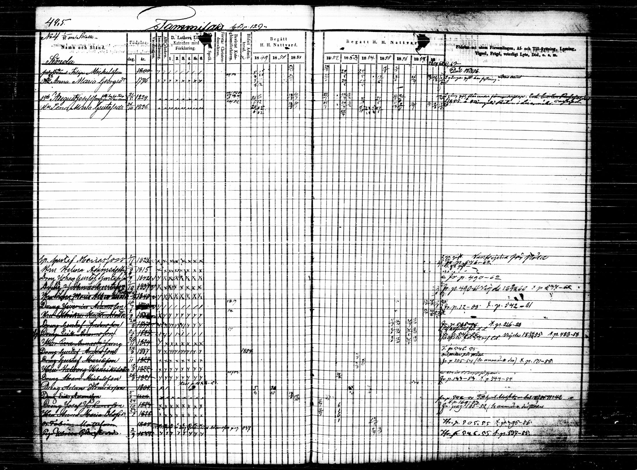 [ ../kirjat/Kirkonkirjat/joutsa/rippikirja_1849-1863_tk878/kuvat/151.jpg ]