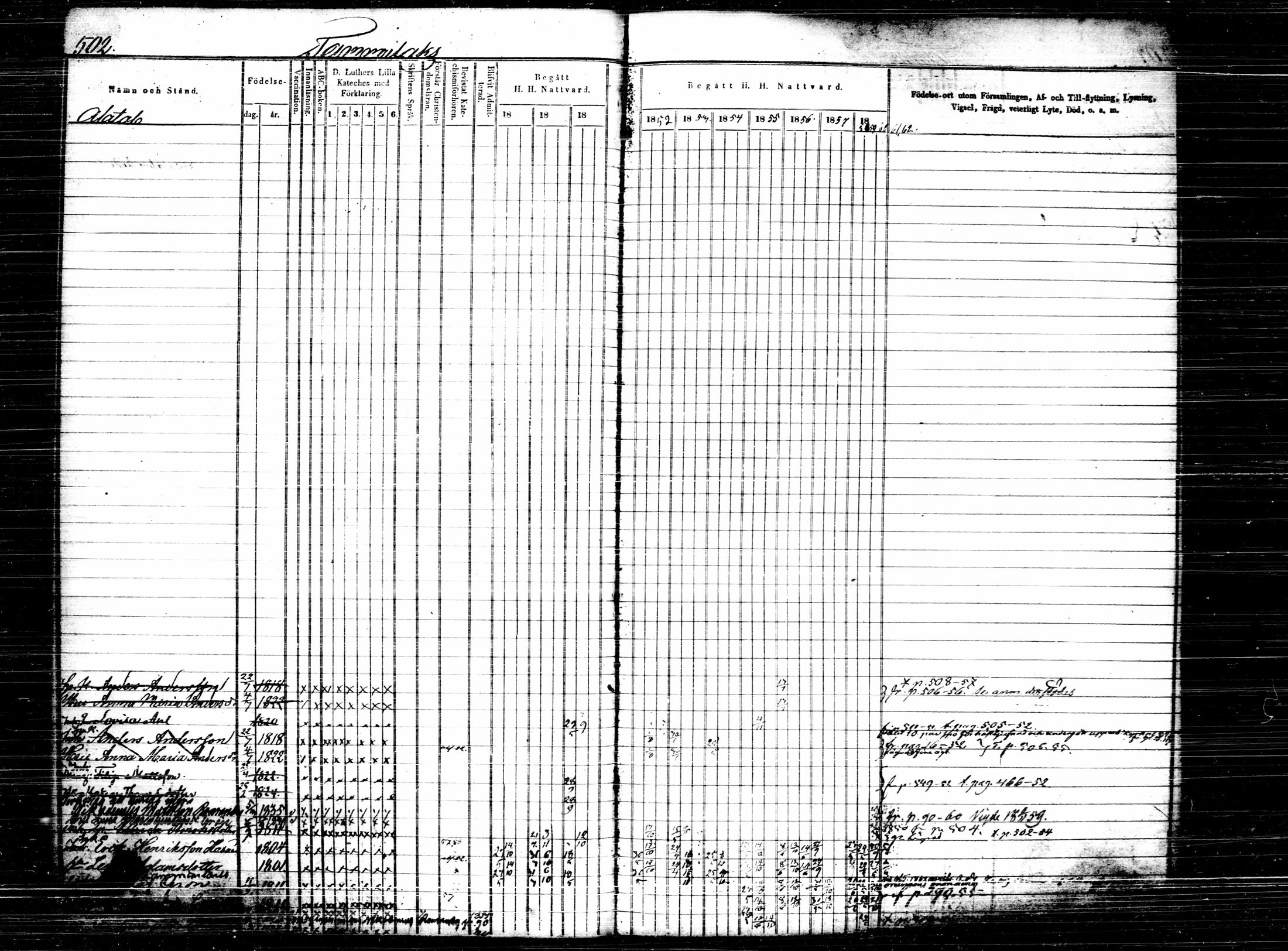 [ ../kirjat/Kirkonkirjat/joutsa/rippikirja_1849-1863_tk878/kuvat/170.jpg ]