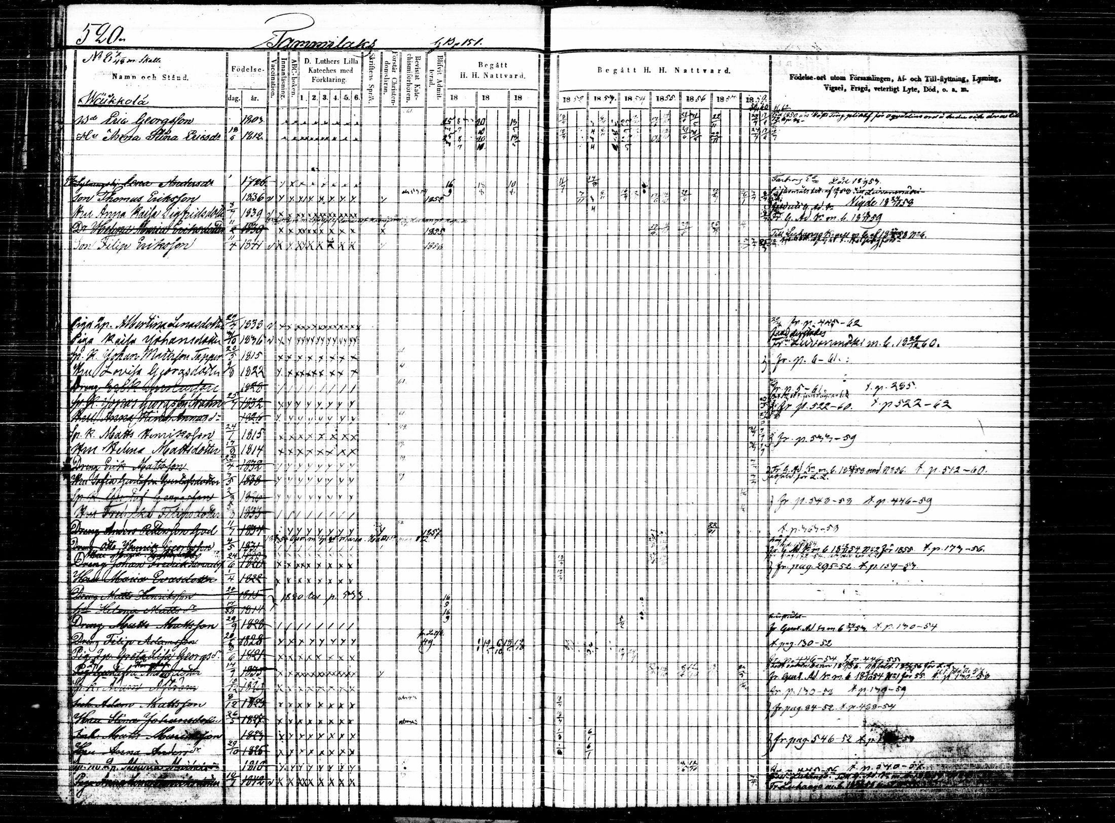 [ ../kirjat/Kirkonkirjat/joutsa/rippikirja_1849-1863_tk878/kuvat/189.jpg ]