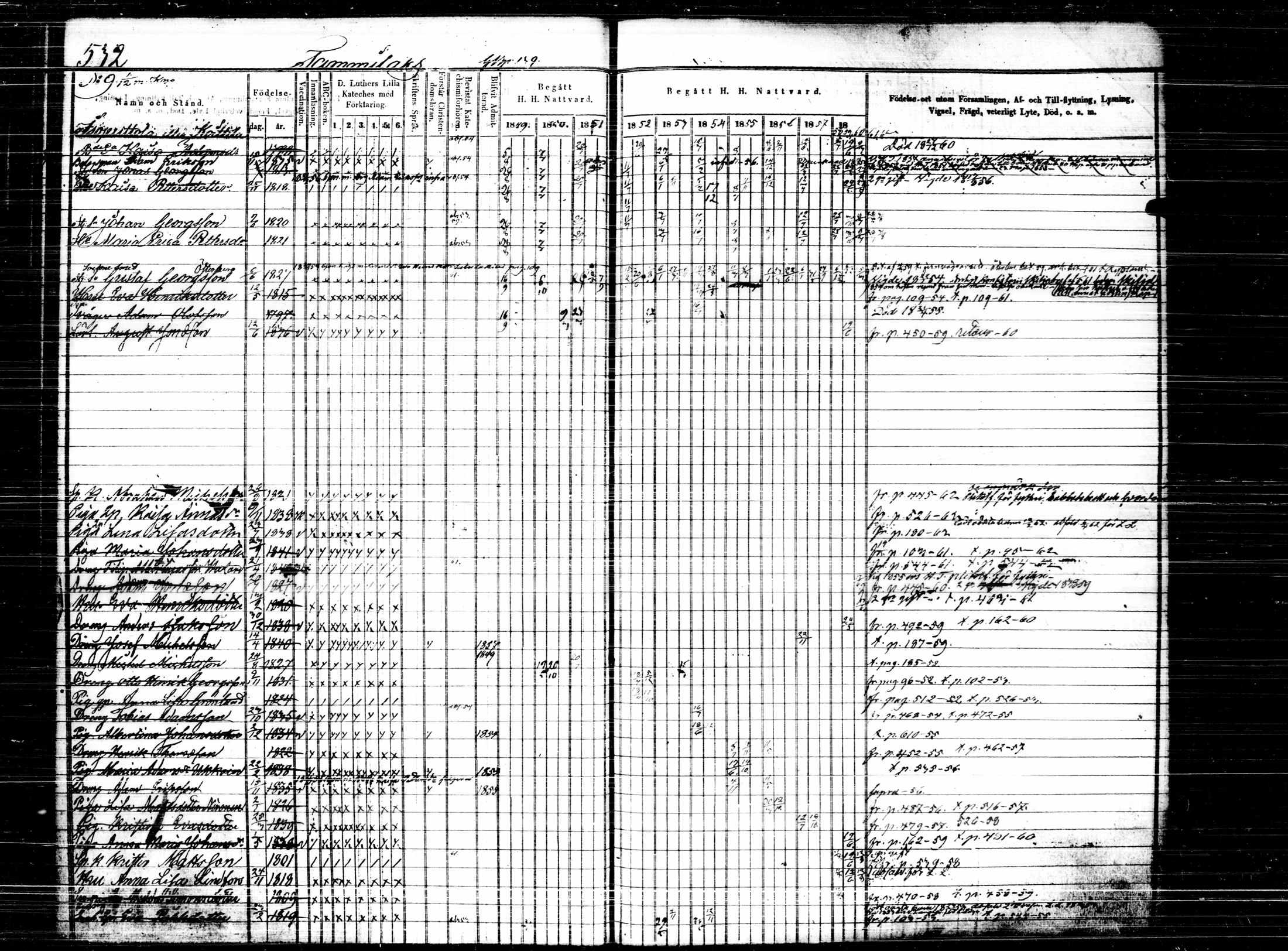 [ ../kirjat/Kirkonkirjat/joutsa/rippikirja_1849-1863_tk878/kuvat/201.jpg ]