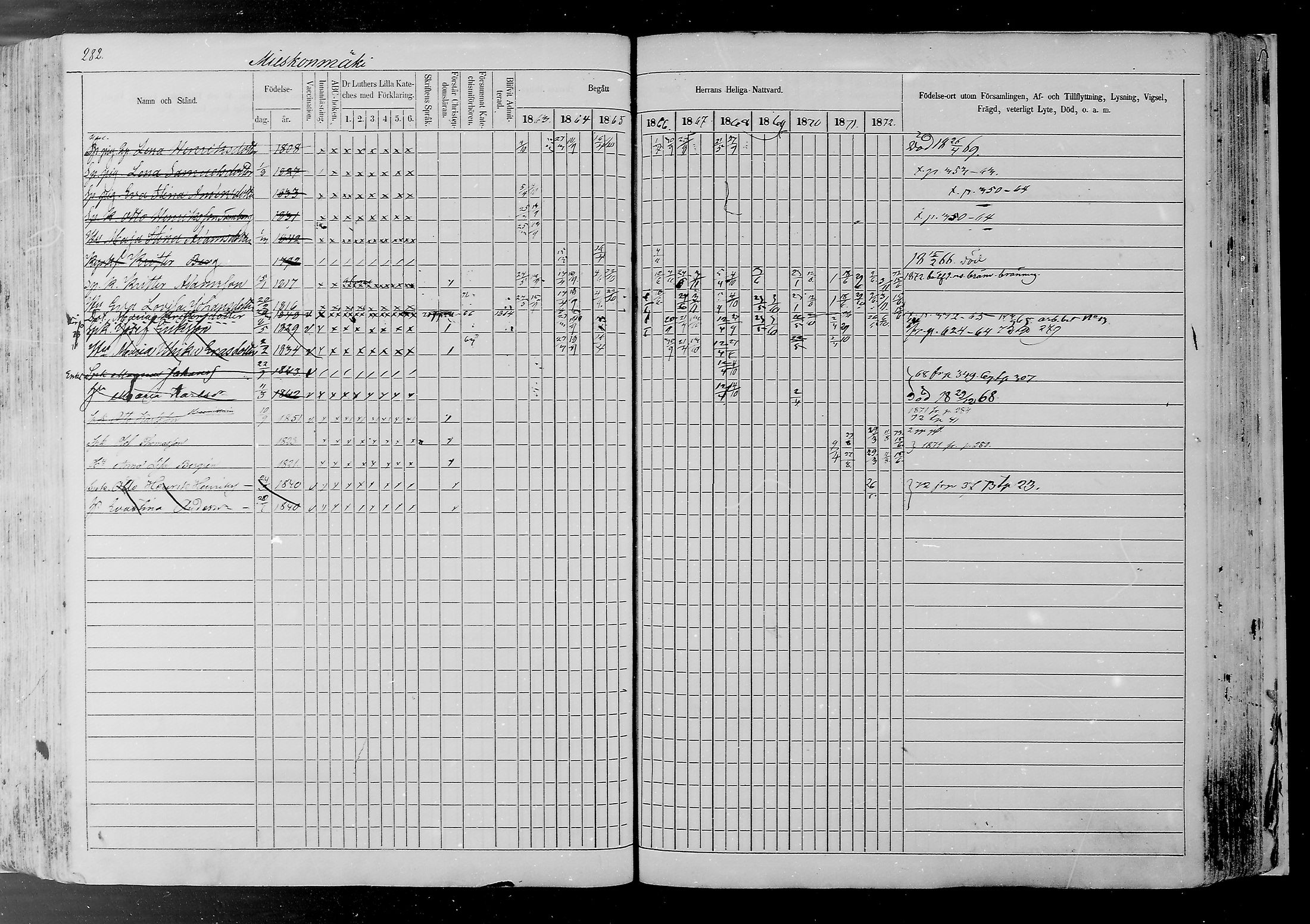 [ ../kirjat/Kirkonkirjat/joutsa/rippikirja_1863-1873_mko23-46/kuvat/263.jpg ]