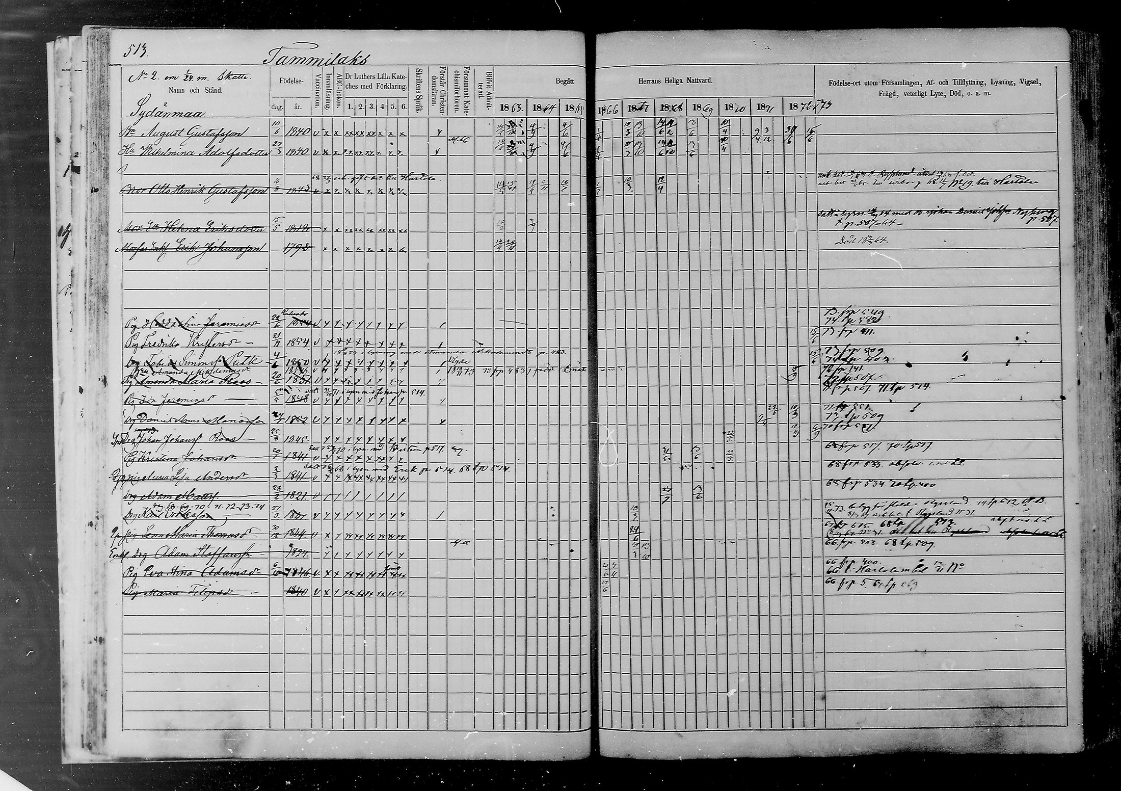 [ ../kirjat/Kirkonkirjat/joutsa/rippikirja_1863-1873_mko23-46/kuvat/448.jpg ]