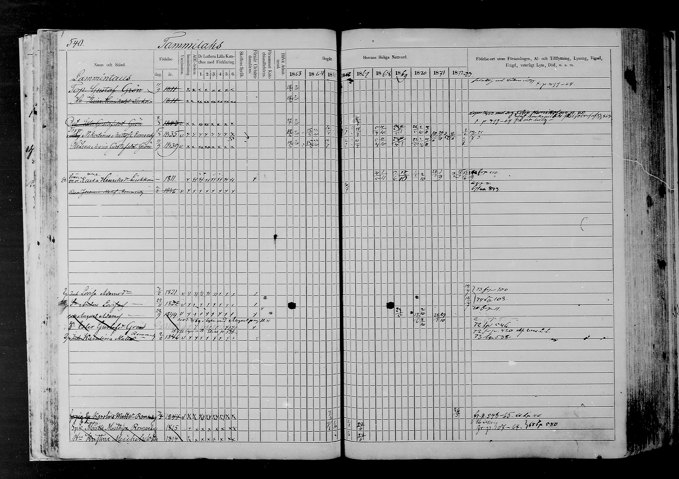 [ ../kirjat/Kirkonkirjat/joutsa/rippikirja_1863-1873_mko23-46/kuvat/474.jpg ]