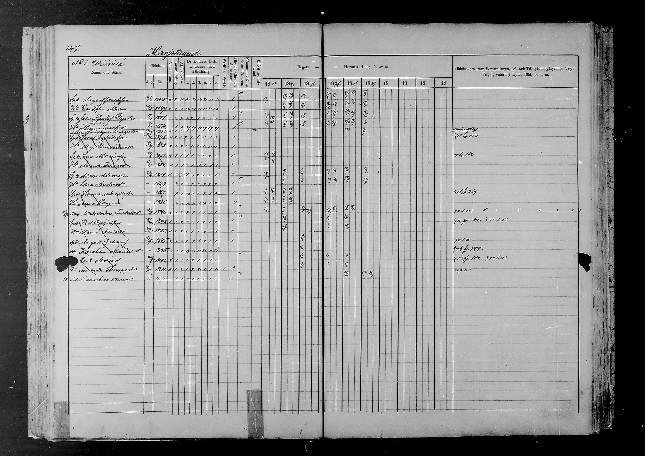[ ../kirjat/Kirkonkirjat/joutsa/rippikirja_1874-1879_mko47-67/kuvat/141.jpg ]