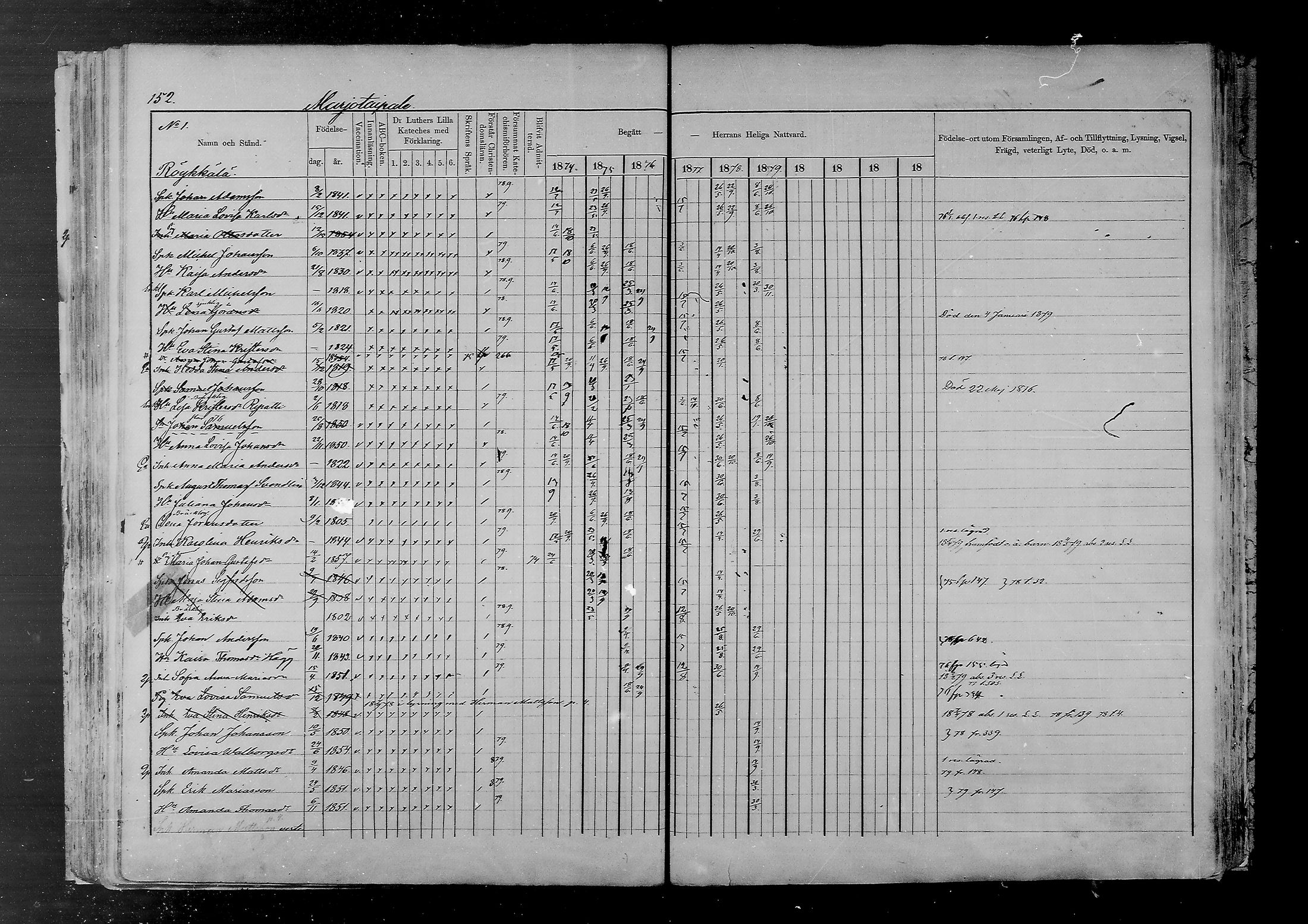 [ ../kirjat/Kirkonkirjat/joutsa/rippikirja_1874-1879_mko47-67/kuvat/146.jpg ]