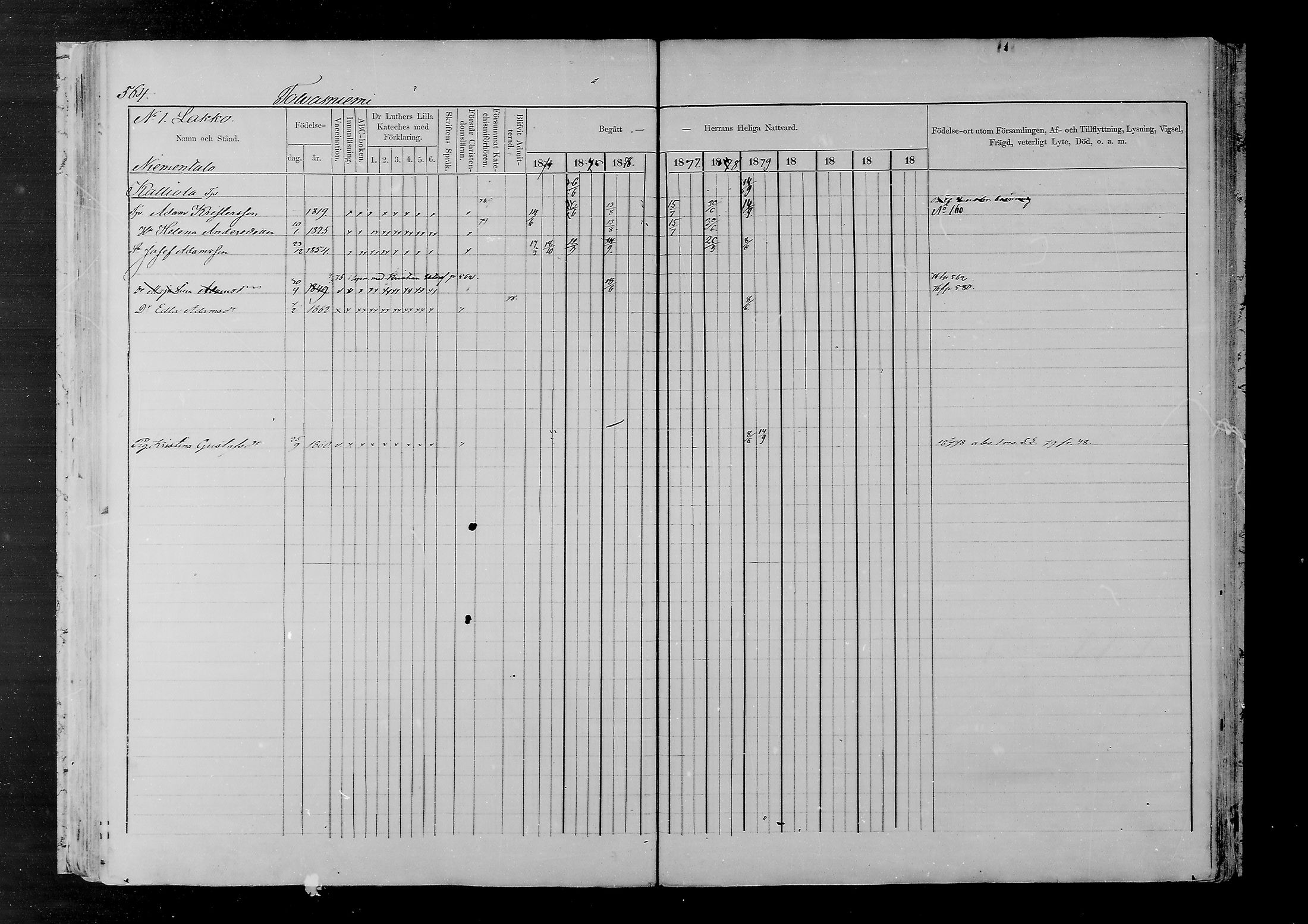 [ ../kirjat/Kirkonkirjat/joutsa/rippikirja_1874-1879_mko47-67/kuvat/502.jpg ]