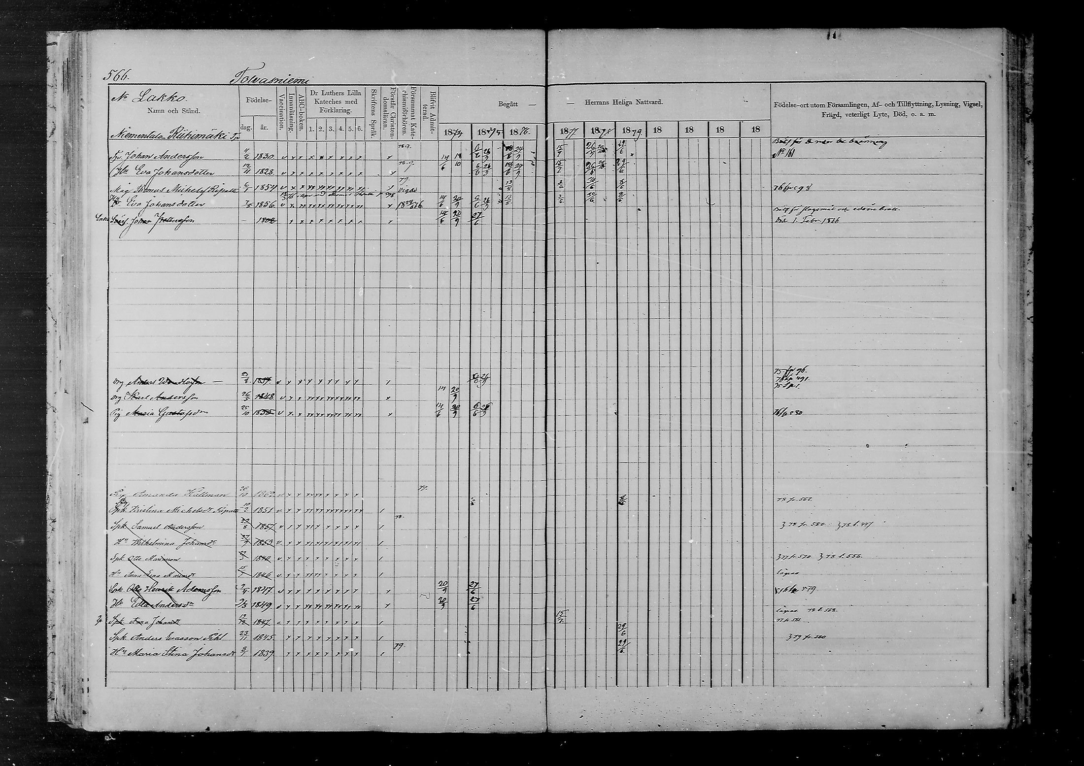 [ ../kirjat/Kirkonkirjat/joutsa/rippikirja_1874-1879_mko47-67/kuvat/504.jpg ]
