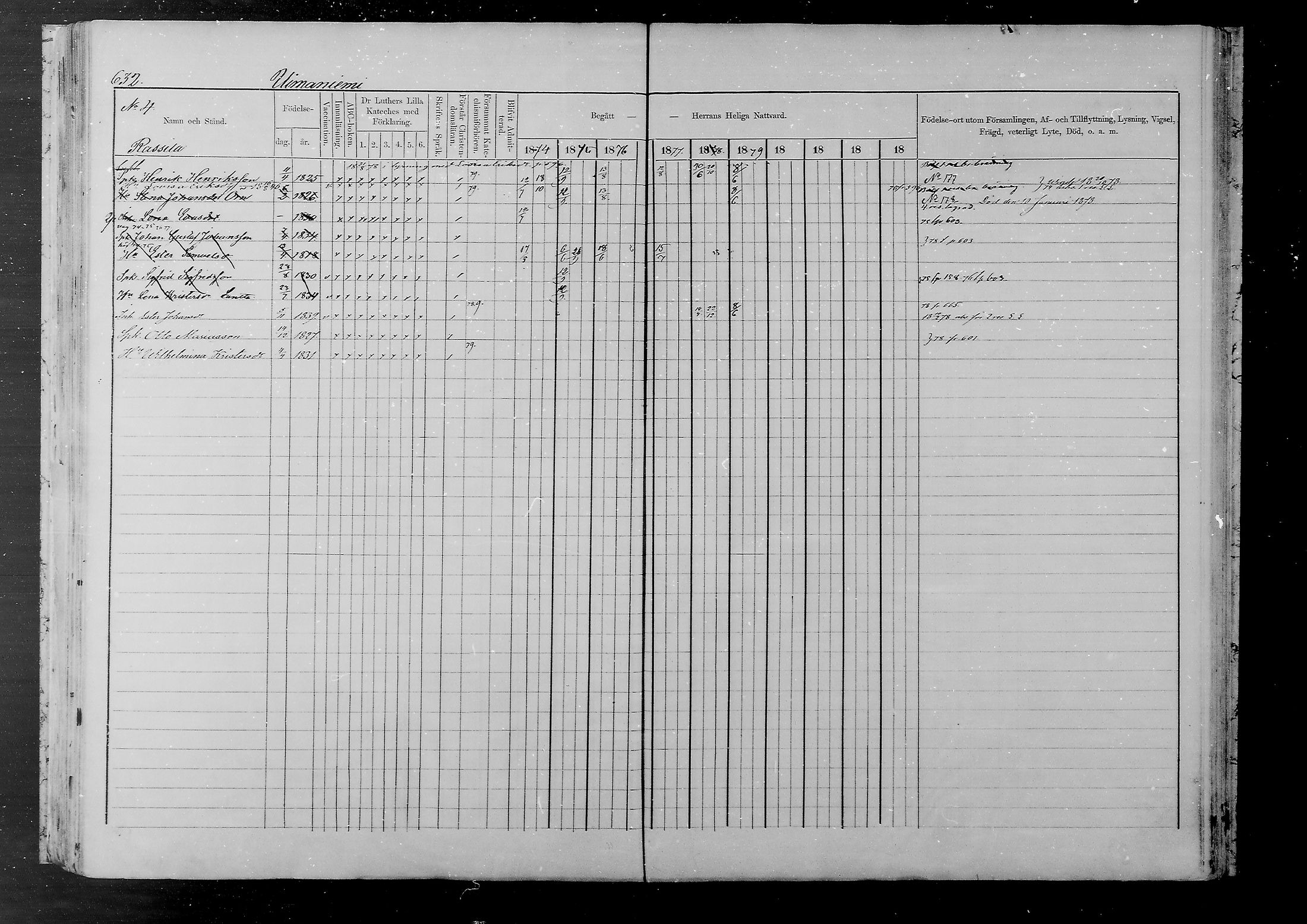 [ ../kirjat/Kirkonkirjat/joutsa/rippikirja_1874-1879_mko47-67/kuvat/566.jpg ]