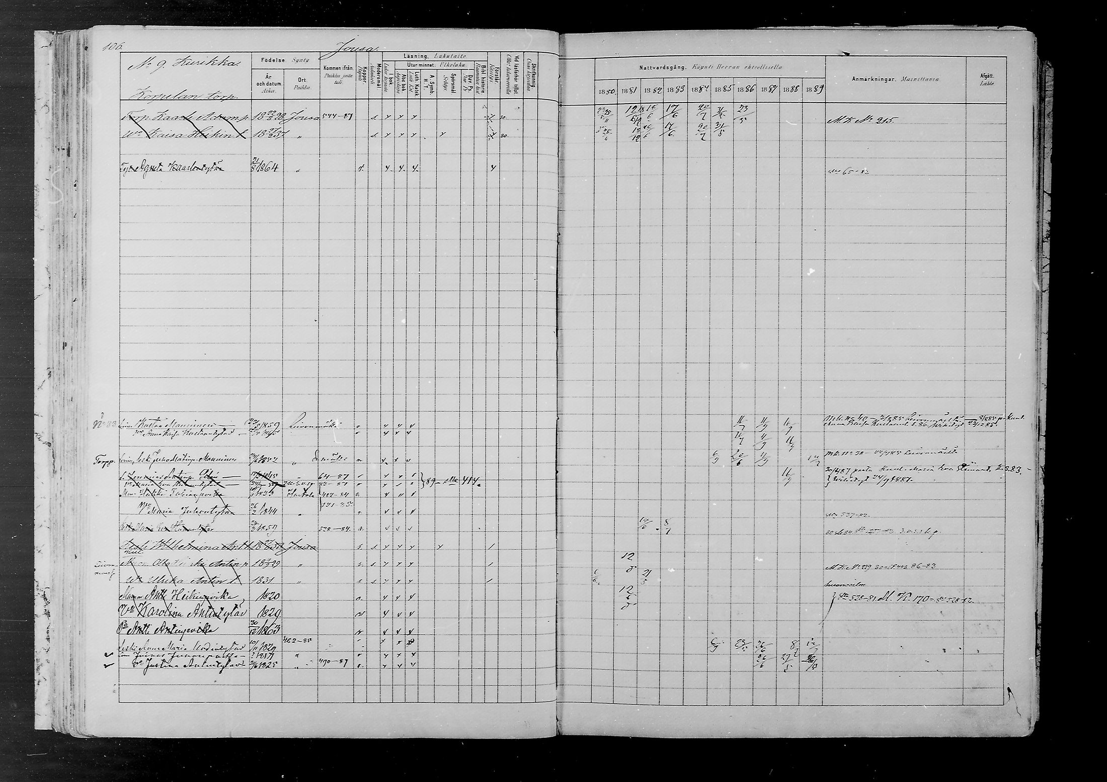 [ ../kirjat/Kirkonkirjat/joutsa/rippikirja_1880-1889_mko68-89/kuvat/100.jpg ]
