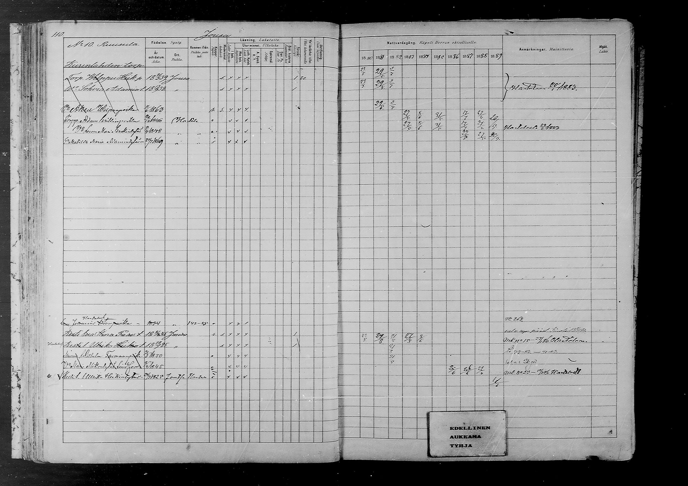[ ../kirjat/Kirkonkirjat/joutsa/rippikirja_1880-1889_mko68-89/kuvat/103.jpg ]
