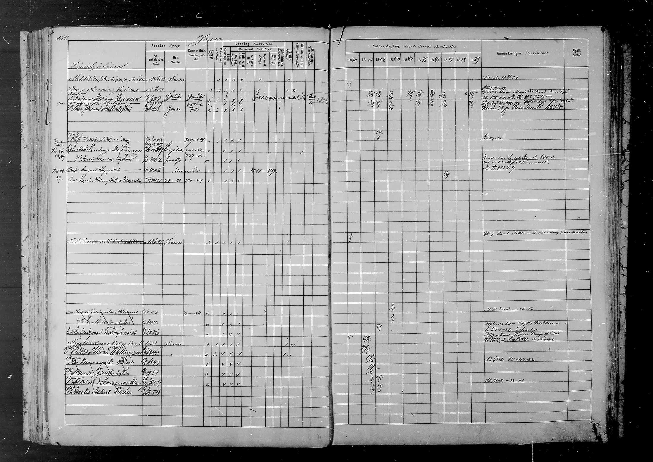 [ ../kirjat/Kirkonkirjat/joutsa/rippikirja_1880-1889_mko68-89/kuvat/125.jpg ]