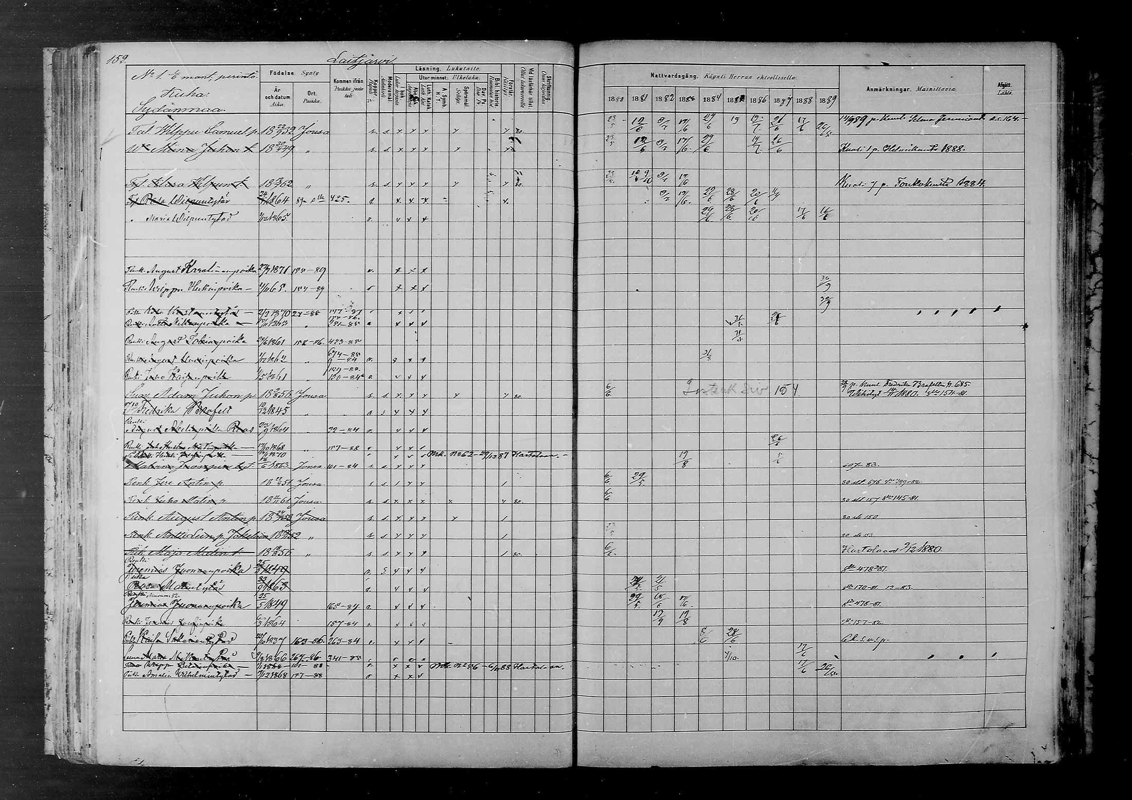 [ ../kirjat/Kirkonkirjat/joutsa/rippikirja_1880-1889_mko68-89/kuvat/143.jpg ]