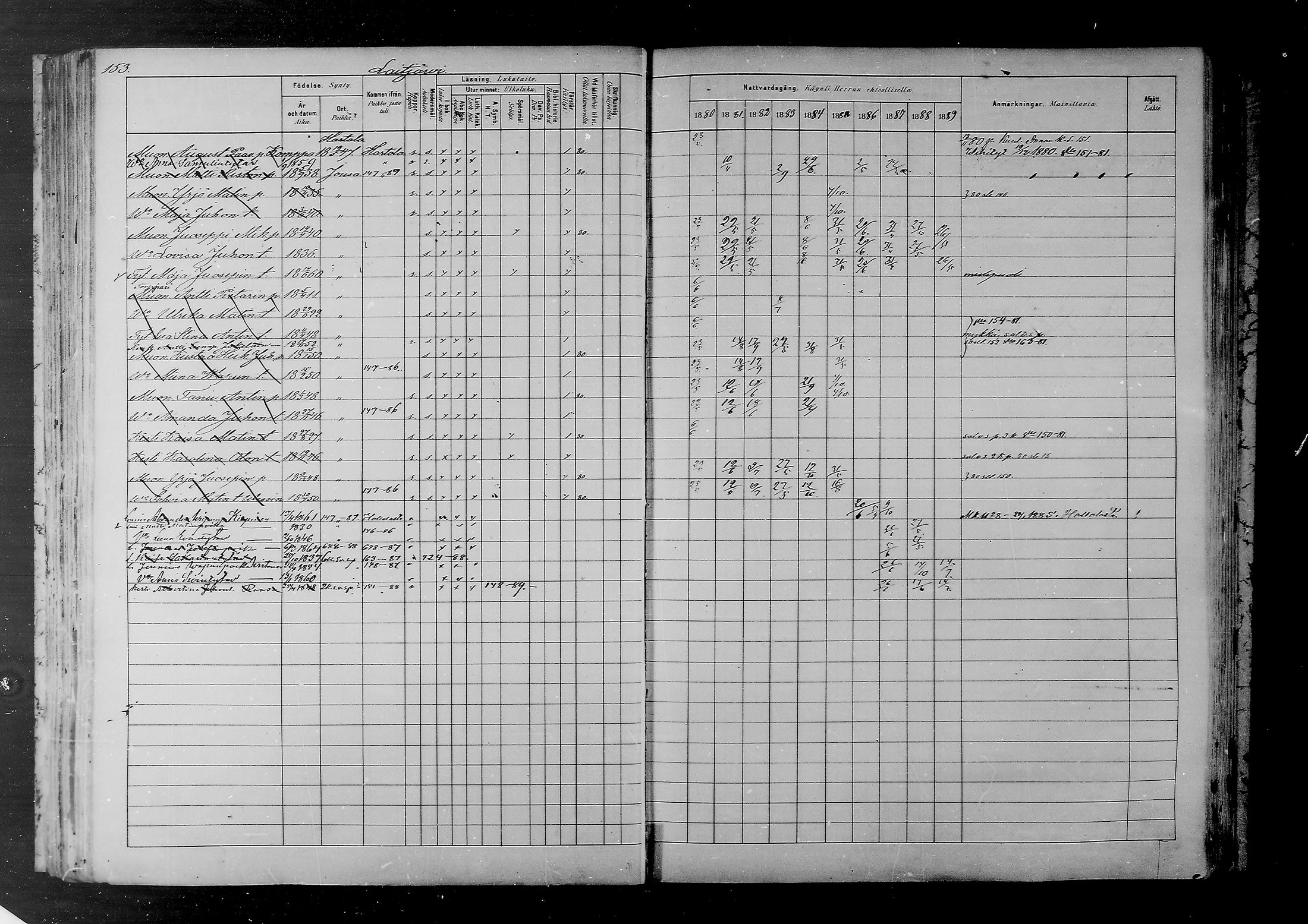 [ ../kirjat/Kirkonkirjat/joutsa/rippikirja_1880-1889_mko68-89/kuvat/144.jpg ]