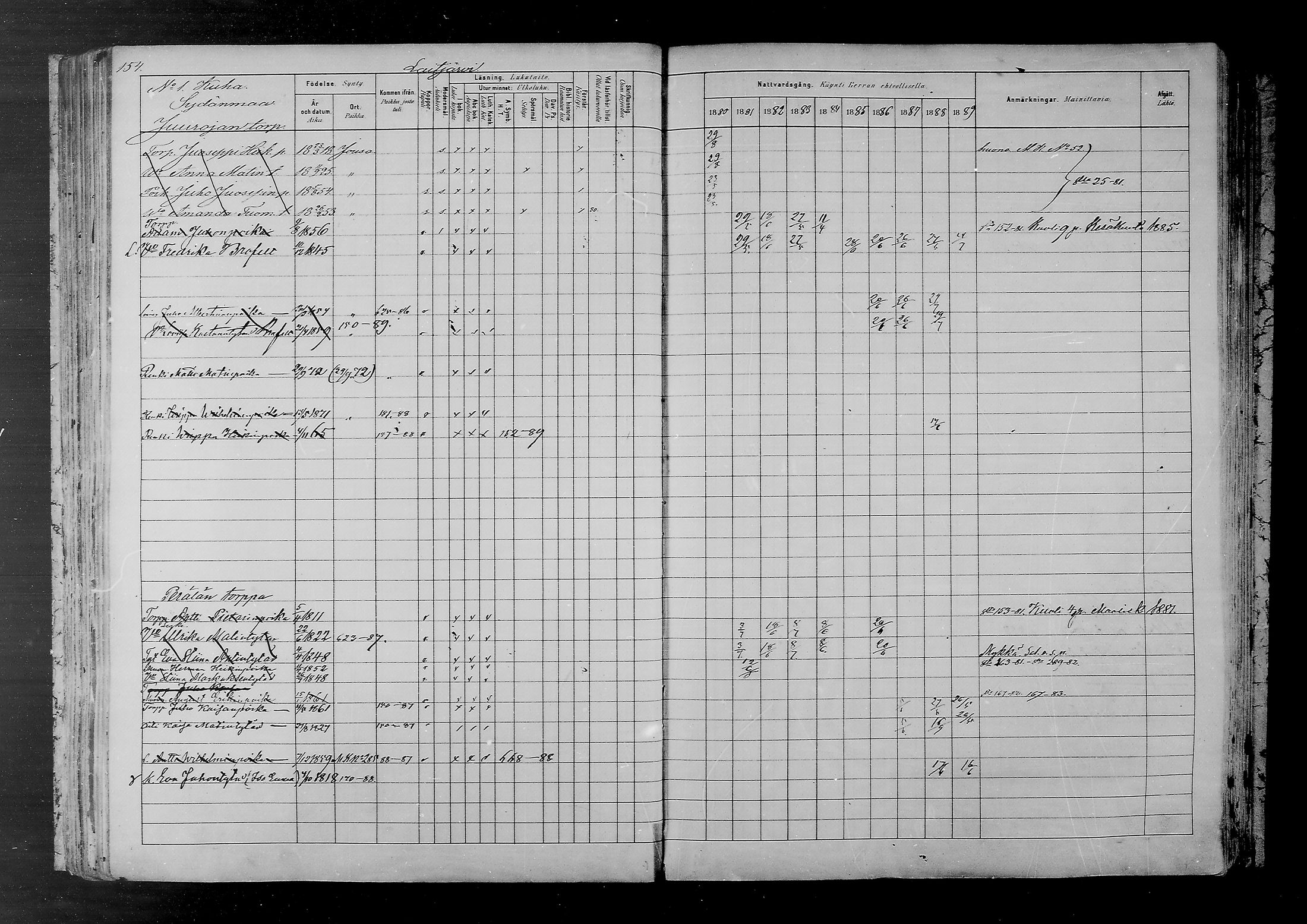 [ ../kirjat/Kirkonkirjat/joutsa/rippikirja_1880-1889_mko68-89/kuvat/145.jpg ]