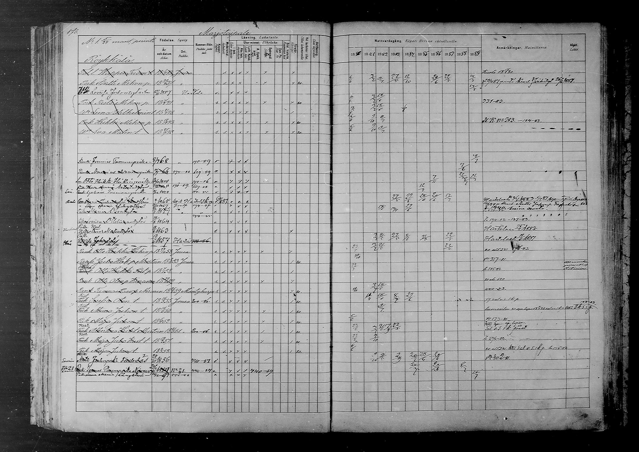 [ ../kirjat/Kirkonkirjat/joutsa/rippikirja_1880-1889_mko68-89/kuvat/168.jpg ]