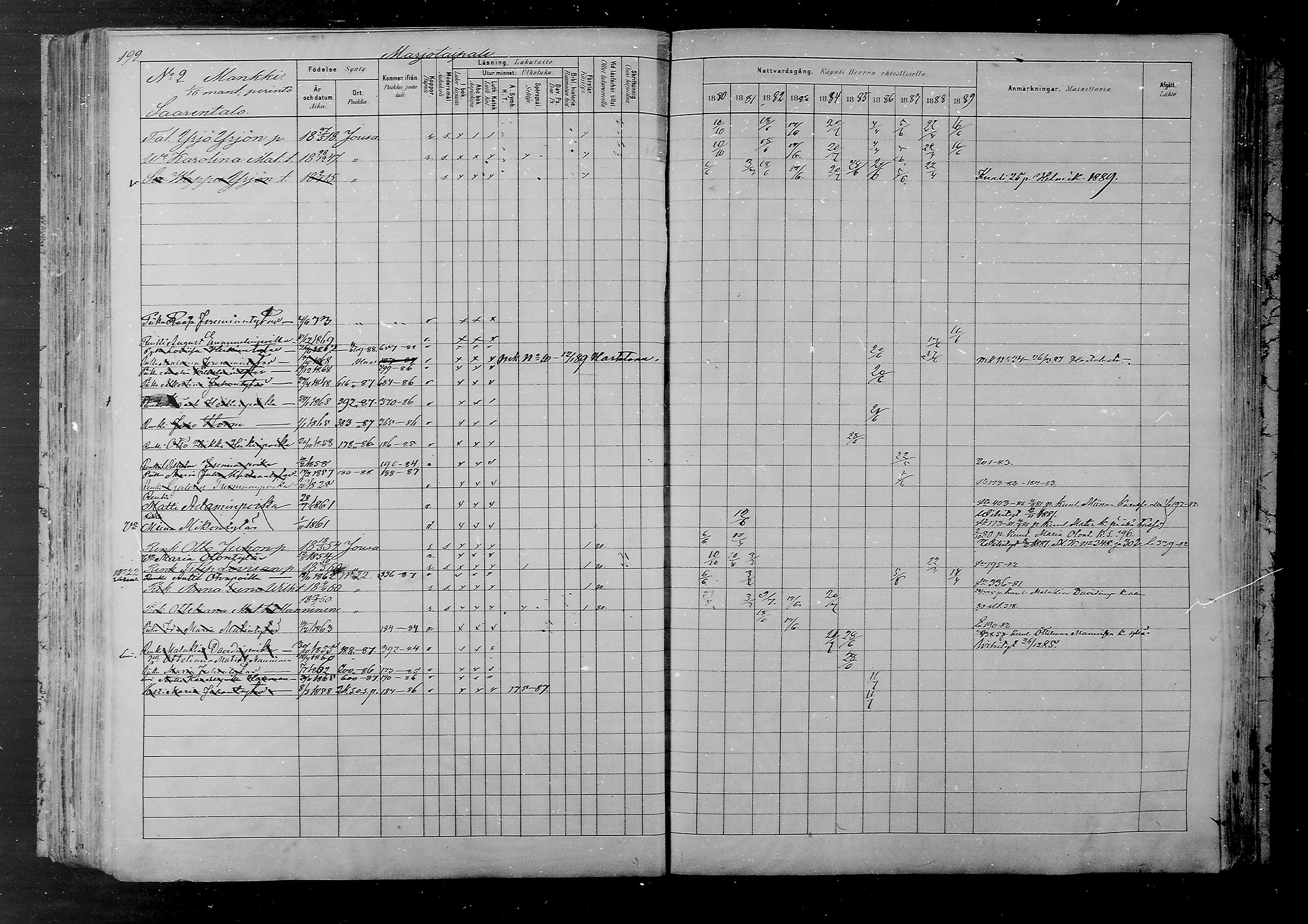 [ ../kirjat/Kirkonkirjat/joutsa/rippikirja_1880-1889_mko68-89/kuvat/181.jpg ]