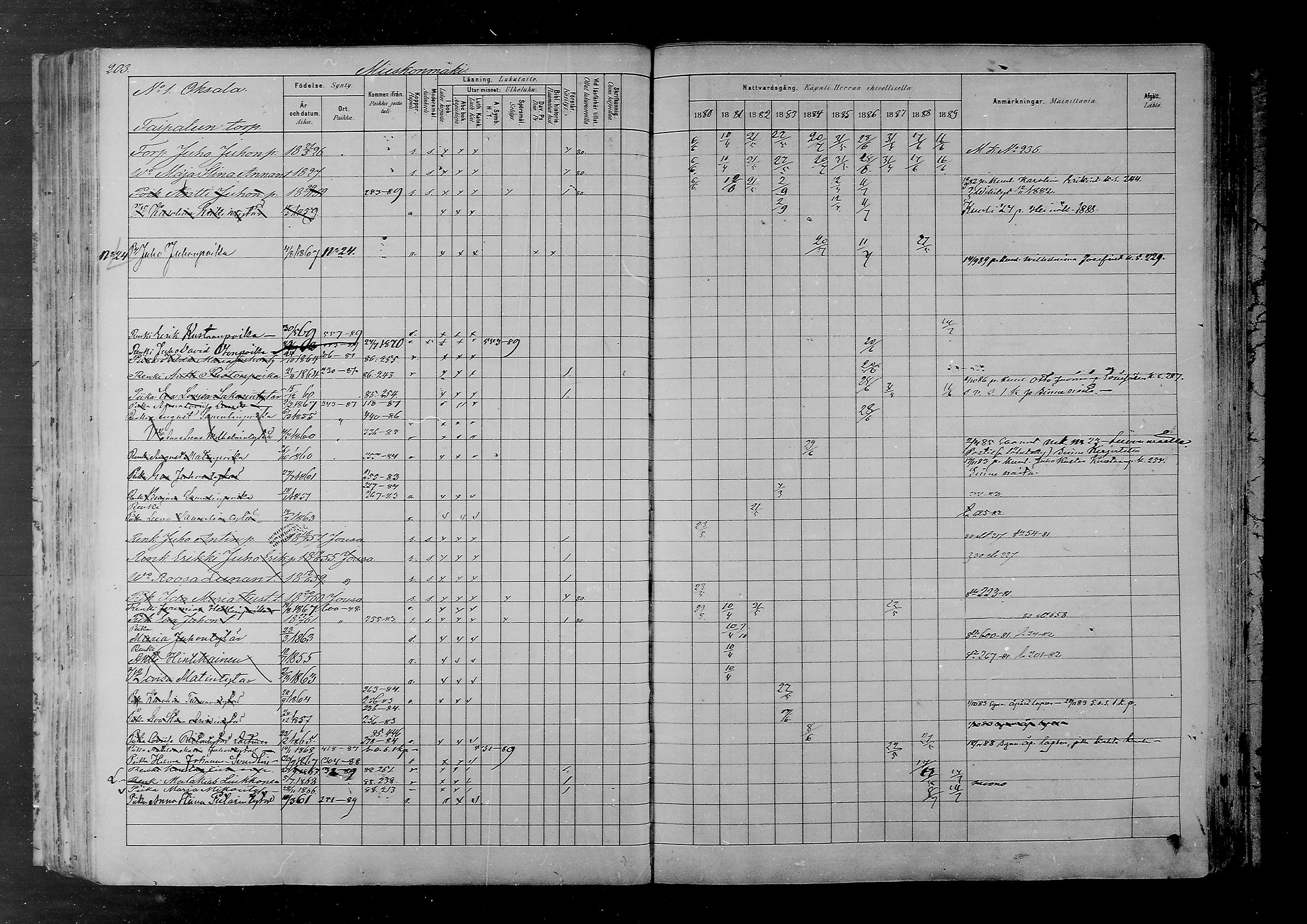 [ ../kirjat/Kirkonkirjat/joutsa/rippikirja_1880-1889_mko68-89/kuvat/192.jpg ]
