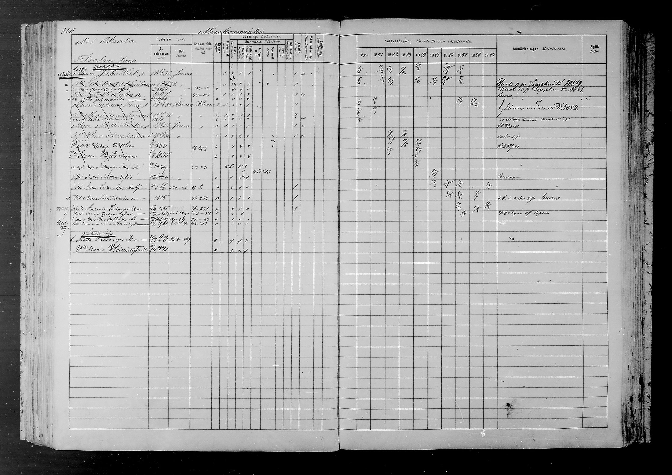 [ ../kirjat/Kirkonkirjat/joutsa/rippikirja_1880-1889_mko68-89/kuvat/195.jpg ]