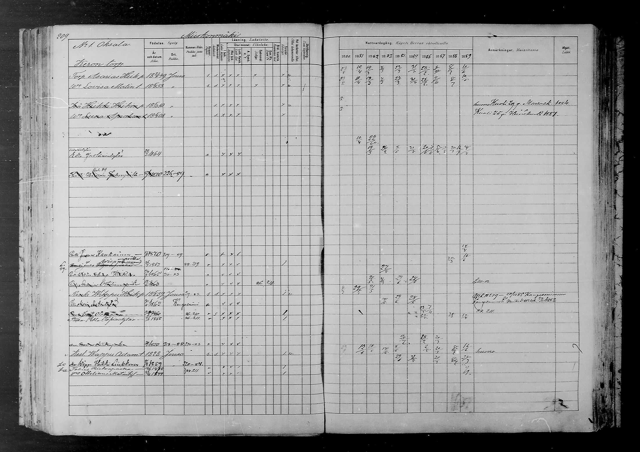 [ ../kirjat/Kirkonkirjat/joutsa/rippikirja_1880-1889_mko68-89/kuvat/198.jpg ]