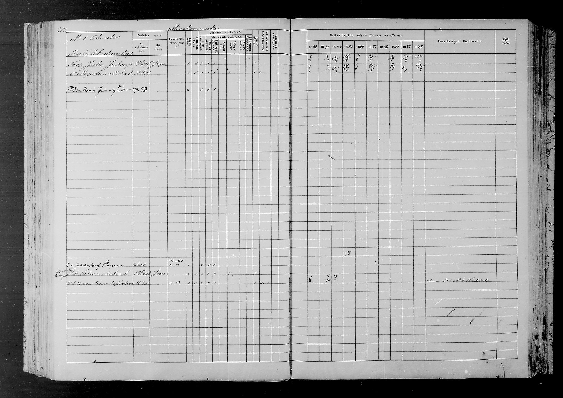 [ ../kirjat/Kirkonkirjat/joutsa/rippikirja_1880-1889_mko68-89/kuvat/201.jpg ]