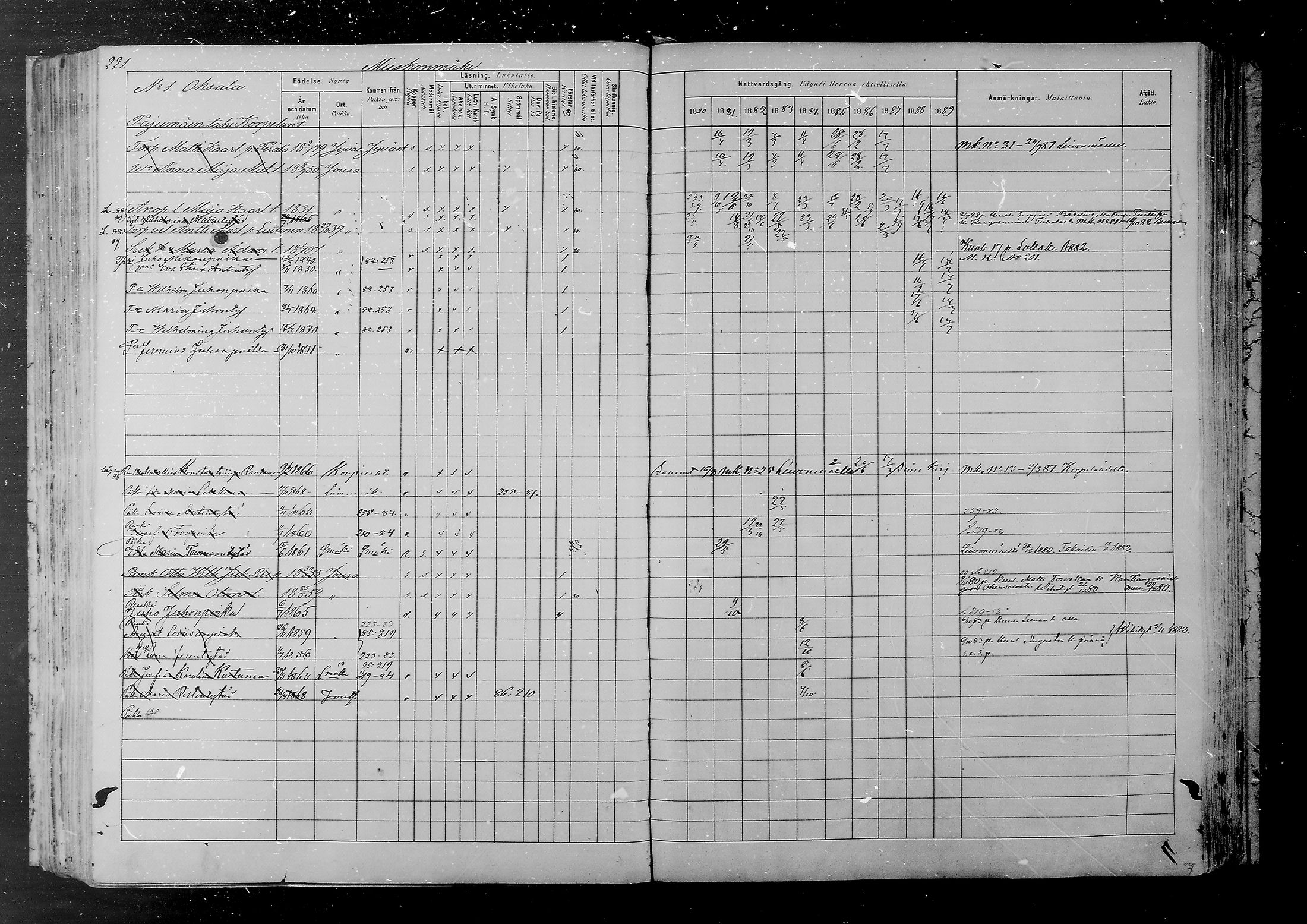 [ ../kirjat/Kirkonkirjat/joutsa/rippikirja_1880-1889_mko68-89/kuvat/210.jpg ]