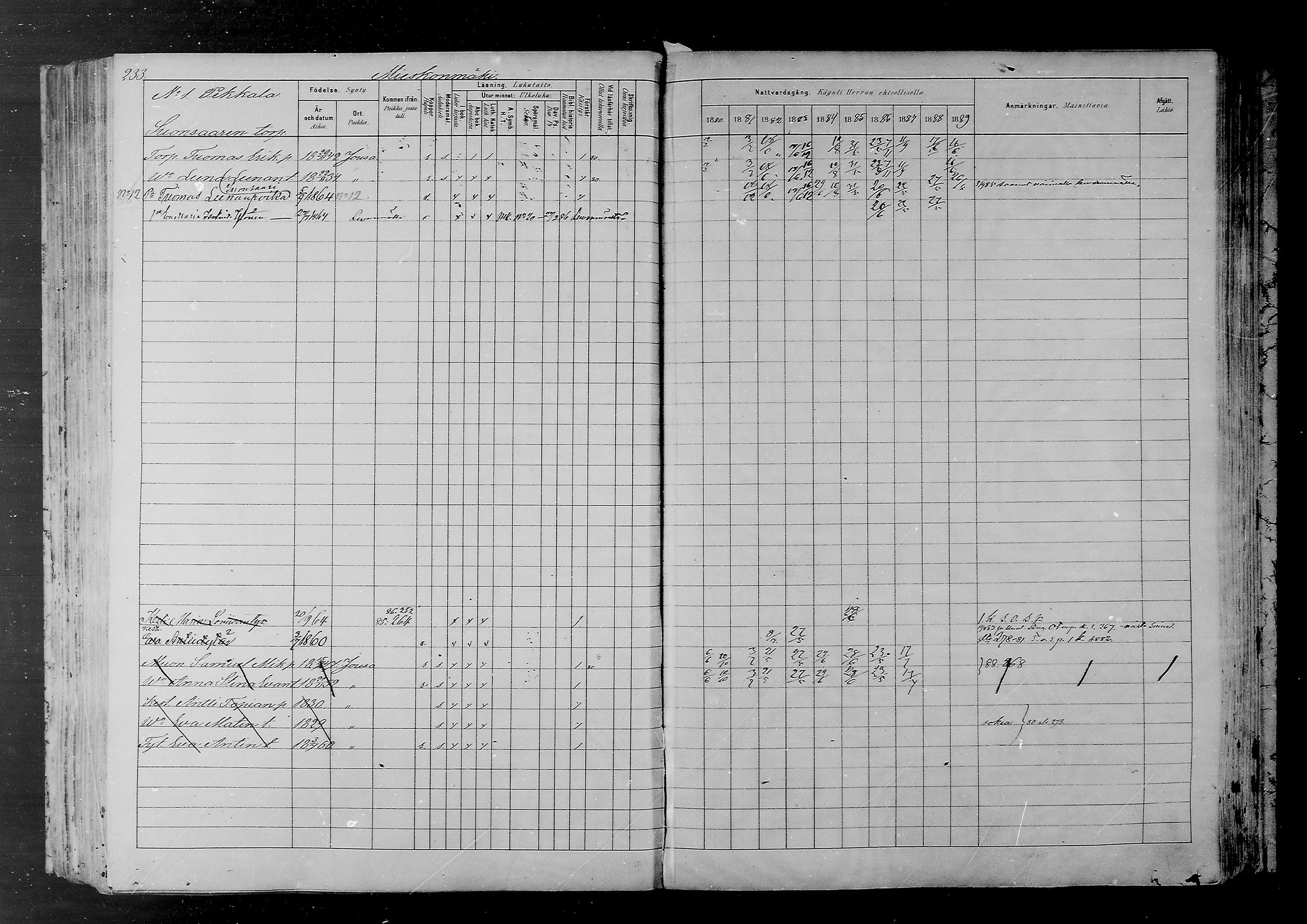 [ ../kirjat/Kirkonkirjat/joutsa/rippikirja_1880-1889_mko68-89/kuvat/222.jpg ]