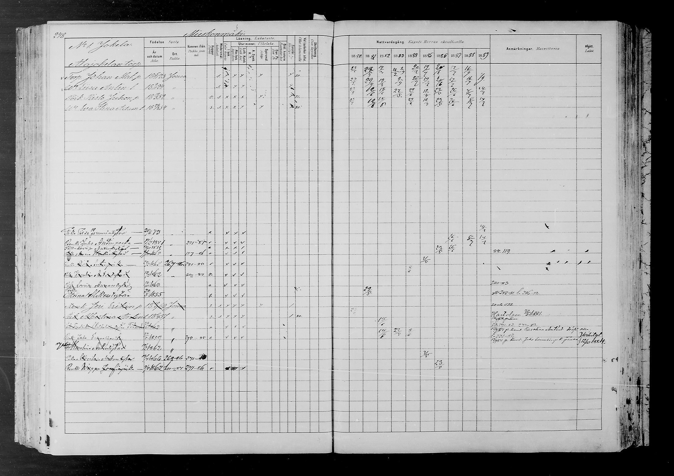[ ../kirjat/Kirkonkirjat/joutsa/rippikirja_1880-1889_mko68-89/kuvat/237.jpg ]