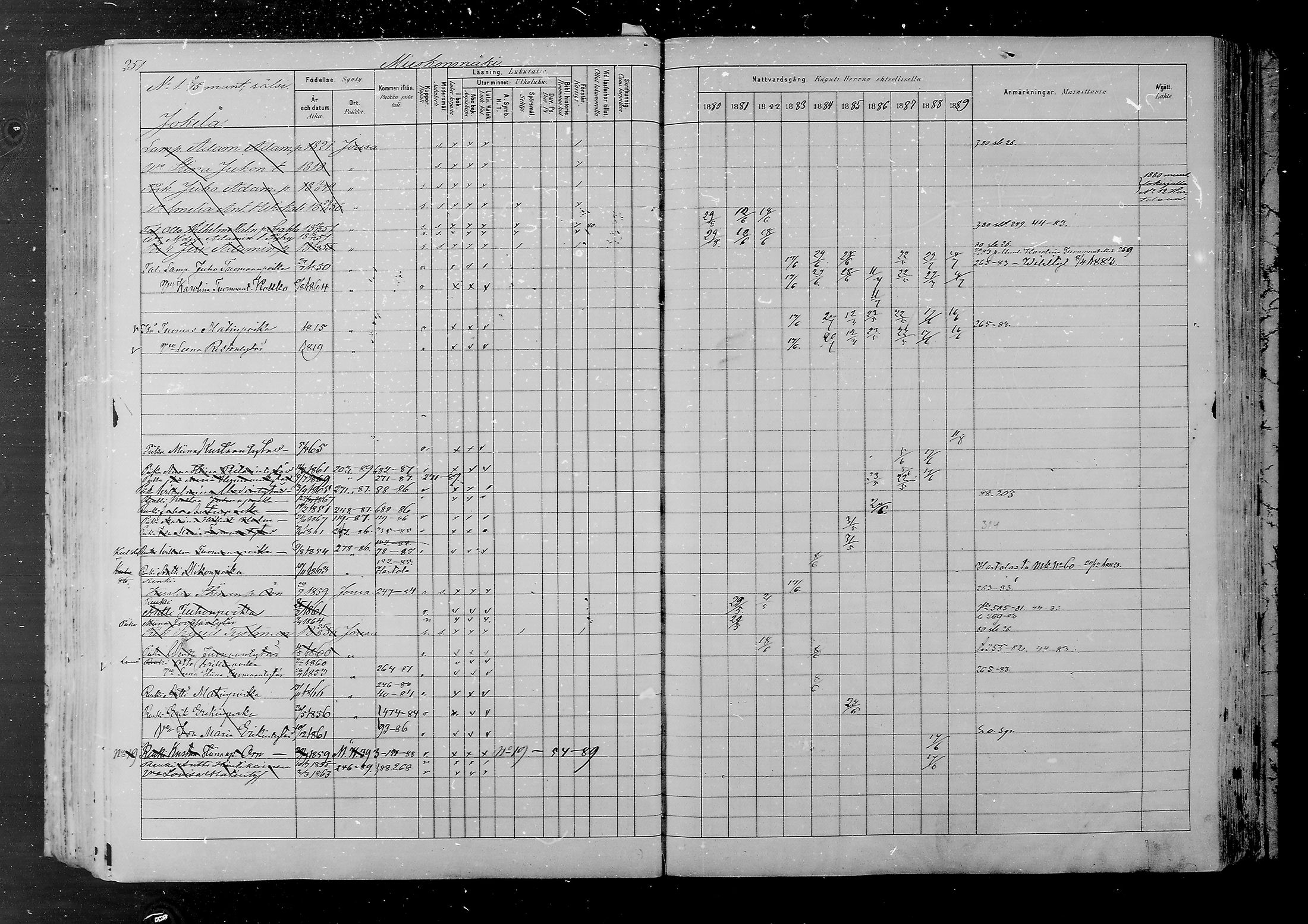 [ ../kirjat/Kirkonkirjat/joutsa/rippikirja_1880-1889_mko68-89/kuvat/240.jpg ]