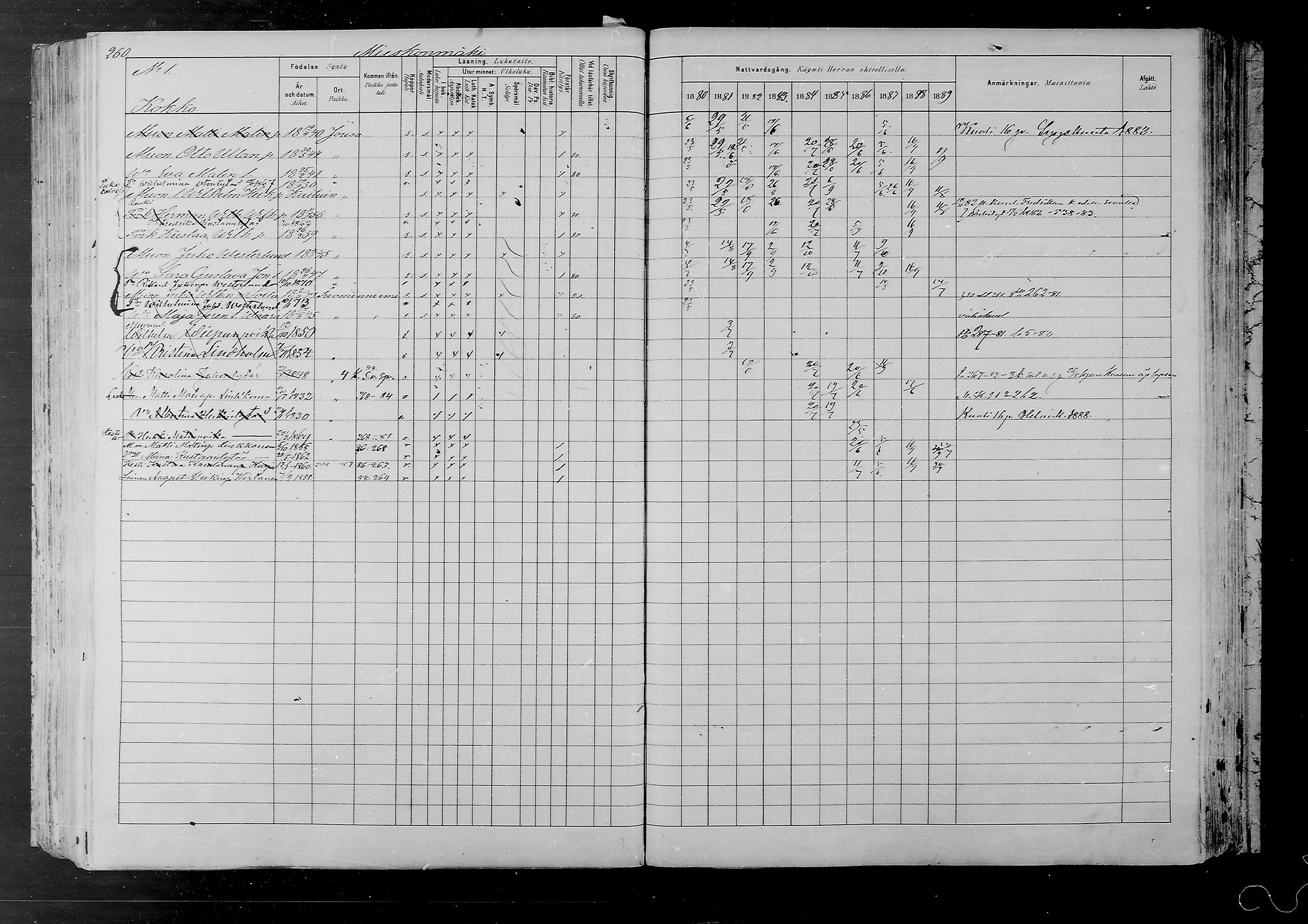[ ../kirjat/Kirkonkirjat/joutsa/rippikirja_1880-1889_mko68-89/kuvat/249.jpg ]