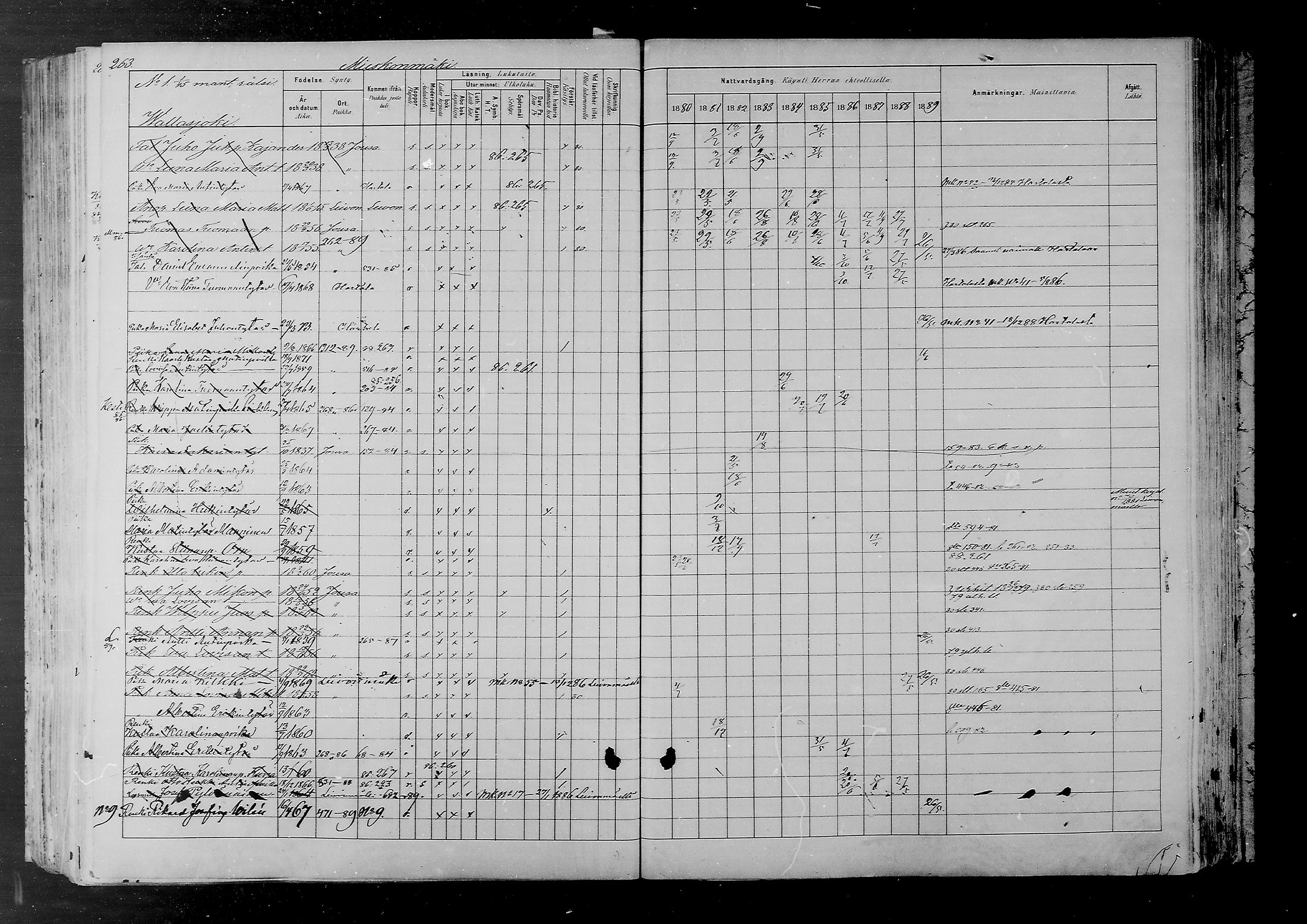 [ ../kirjat/Kirkonkirjat/joutsa/rippikirja_1880-1889_mko68-89/kuvat/252.jpg ]