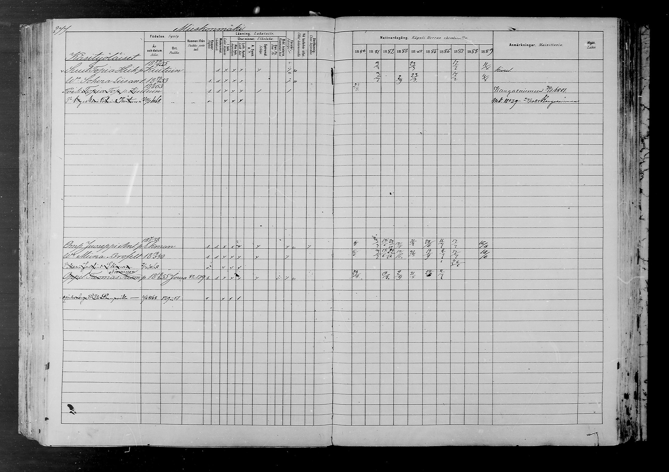 [ ../kirjat/Kirkonkirjat/joutsa/rippikirja_1880-1889_mko68-89/kuvat/263.jpg ]