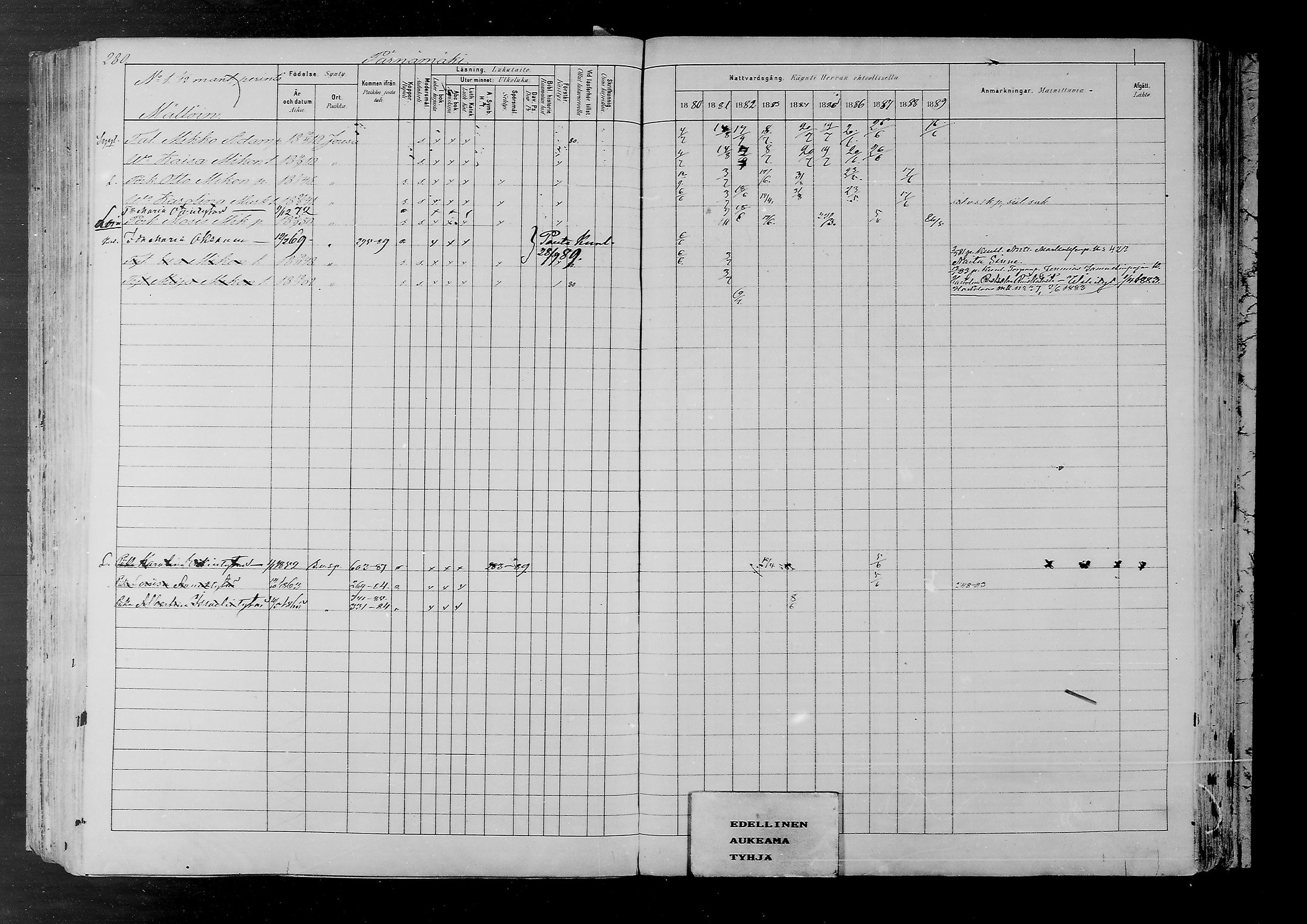[ ../kirjat/Kirkonkirjat/joutsa/rippikirja_1880-1889_mko68-89/kuvat/265.jpg ]