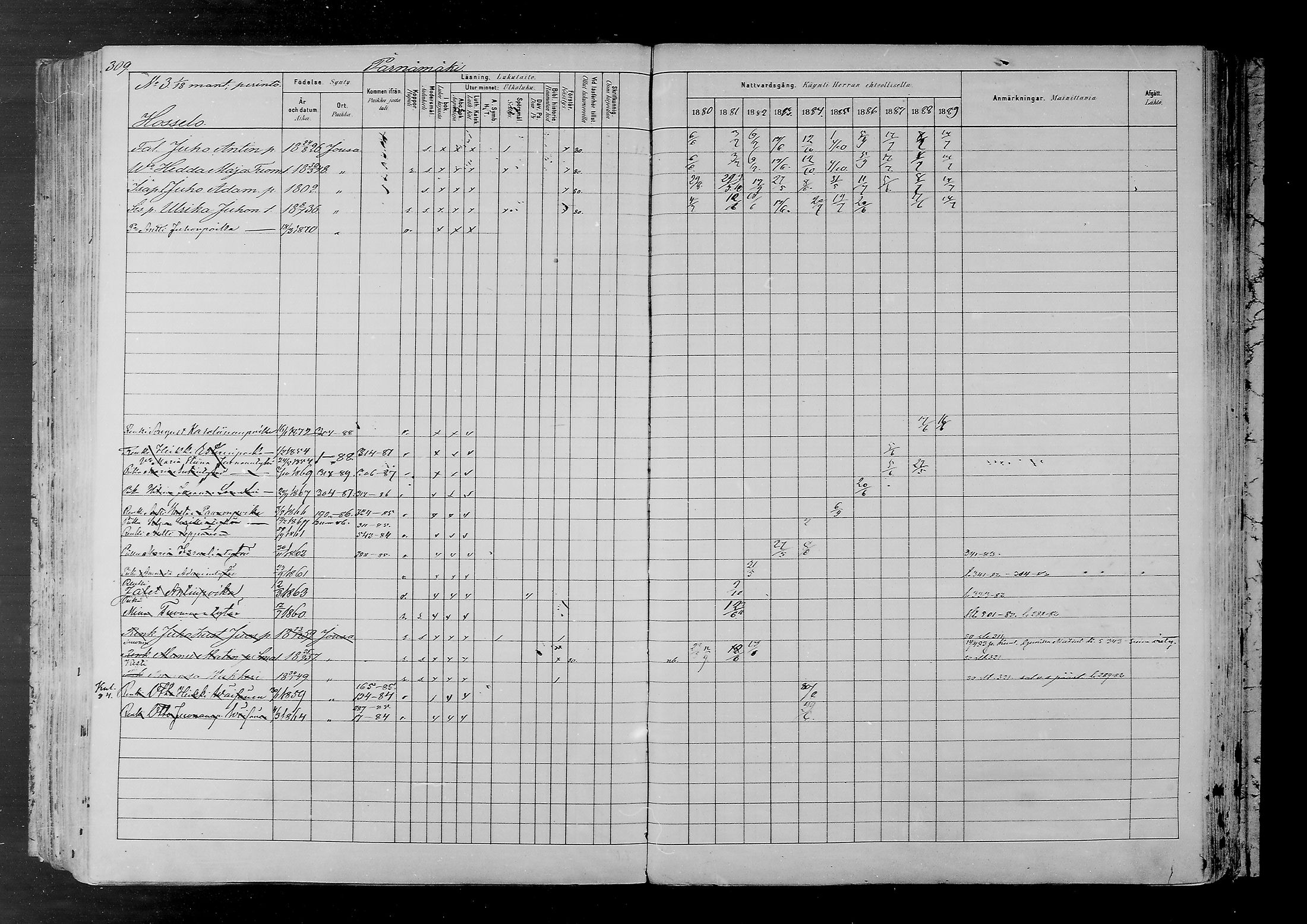 [ ../kirjat/Kirkonkirjat/joutsa/rippikirja_1880-1889_mko68-89/kuvat/295.jpg ]