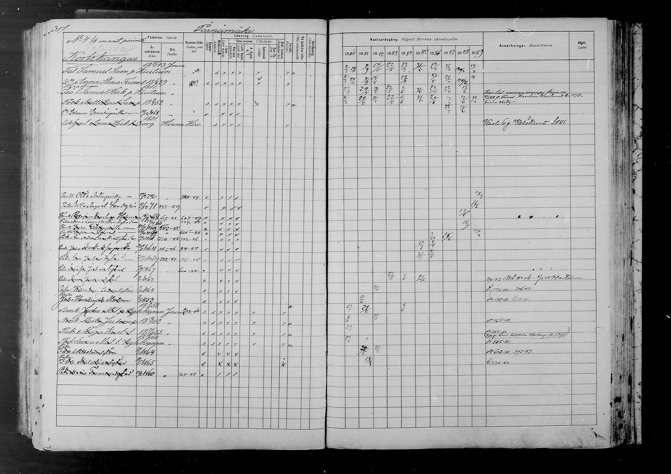 [ ../kirjat/Kirkonkirjat/joutsa/rippikirja_1880-1889_mko68-89/kuvat/302.jpg ]