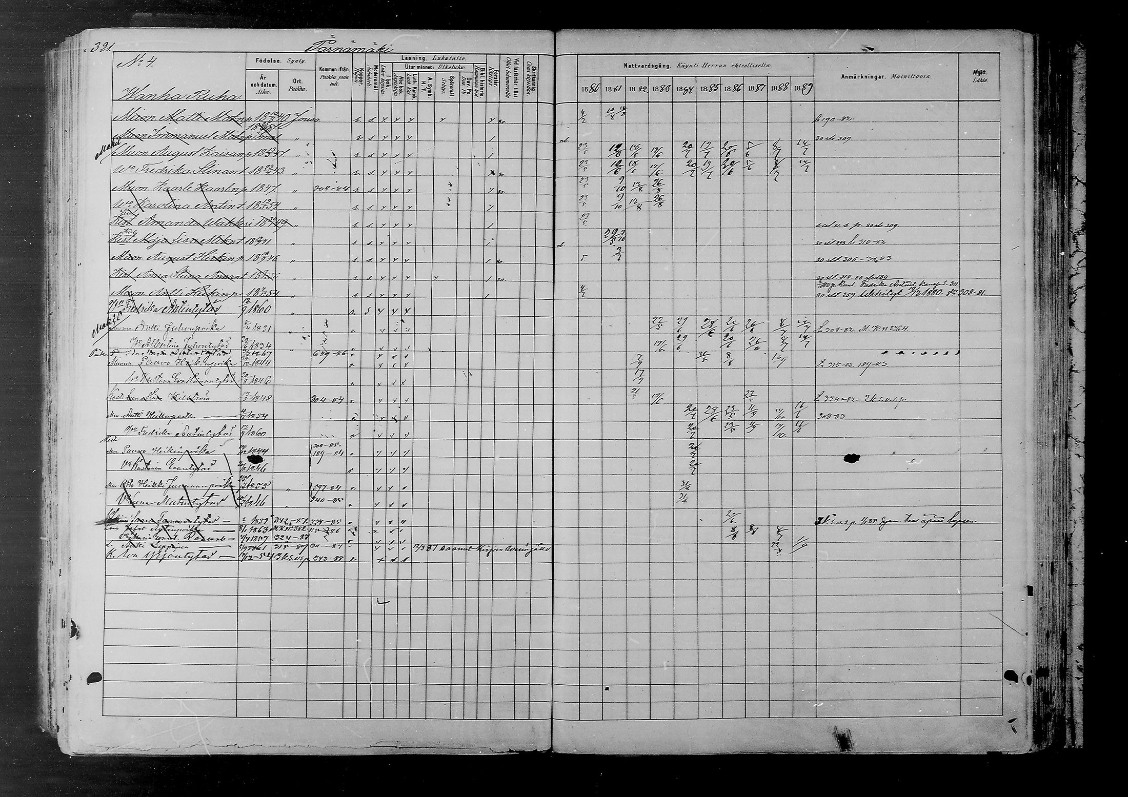 [ ../kirjat/Kirkonkirjat/joutsa/rippikirja_1880-1889_mko68-89/kuvat/306.jpg ]