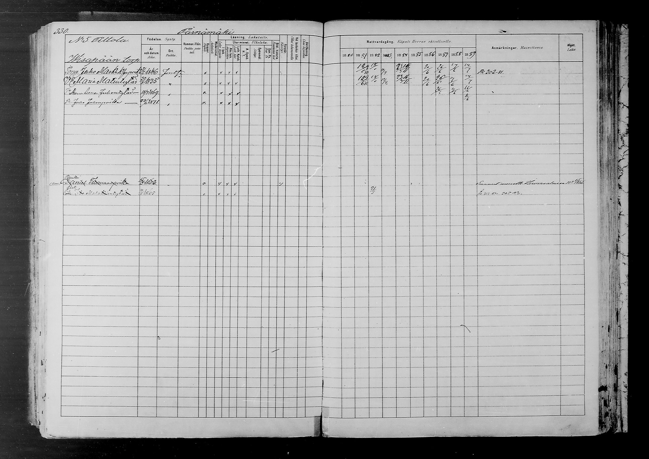 [ ../kirjat/Kirkonkirjat/joutsa/rippikirja_1880-1889_mko68-89/kuvat/315.jpg ]
