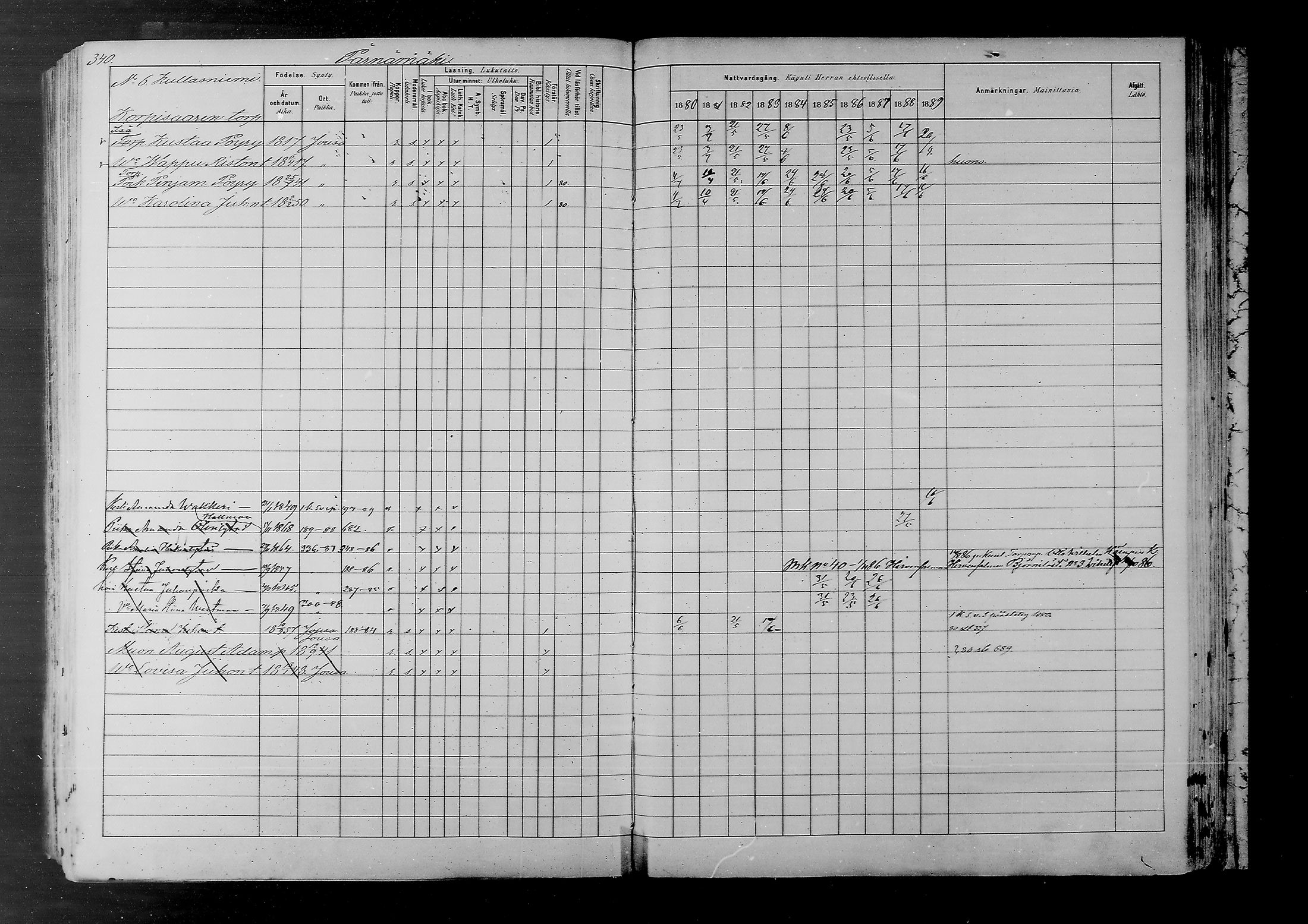 [ ../kirjat/Kirkonkirjat/joutsa/rippikirja_1880-1889_mko68-89/kuvat/324.jpg ]