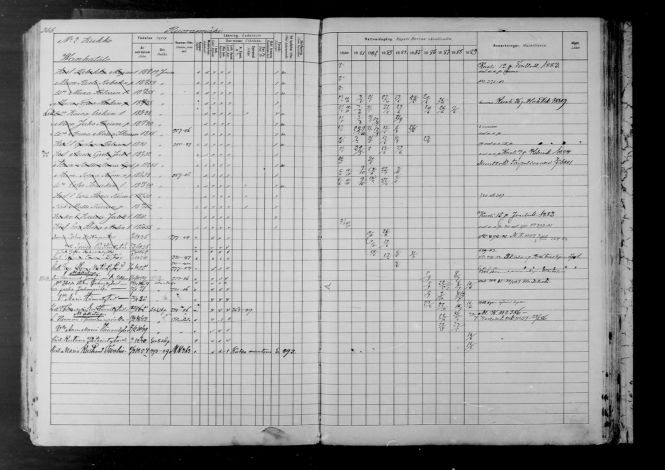 [ ../kirjat/Kirkonkirjat/joutsa/rippikirja_1880-1889_mko68-89/kuvat/346.jpg ]