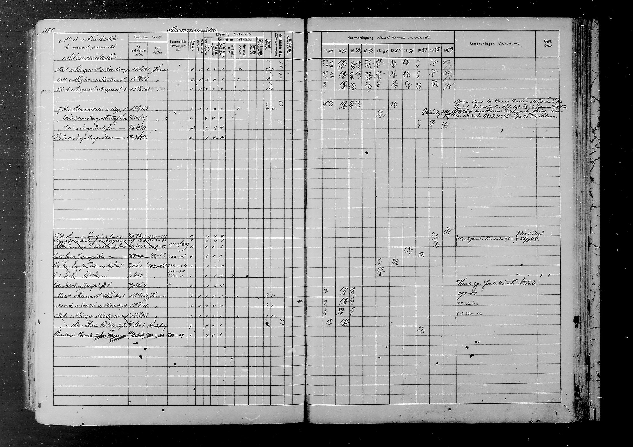 [ ../kirjat/Kirkonkirjat/joutsa/rippikirja_1880-1889_mko68-89/kuvat/360.jpg ]