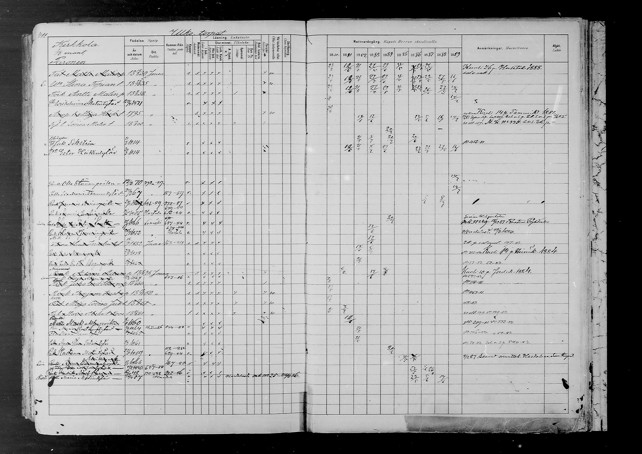 [ ../kirjat/Kirkonkirjat/joutsa/rippikirja_1880-1889_mko68-89/kuvat/382.jpg ]